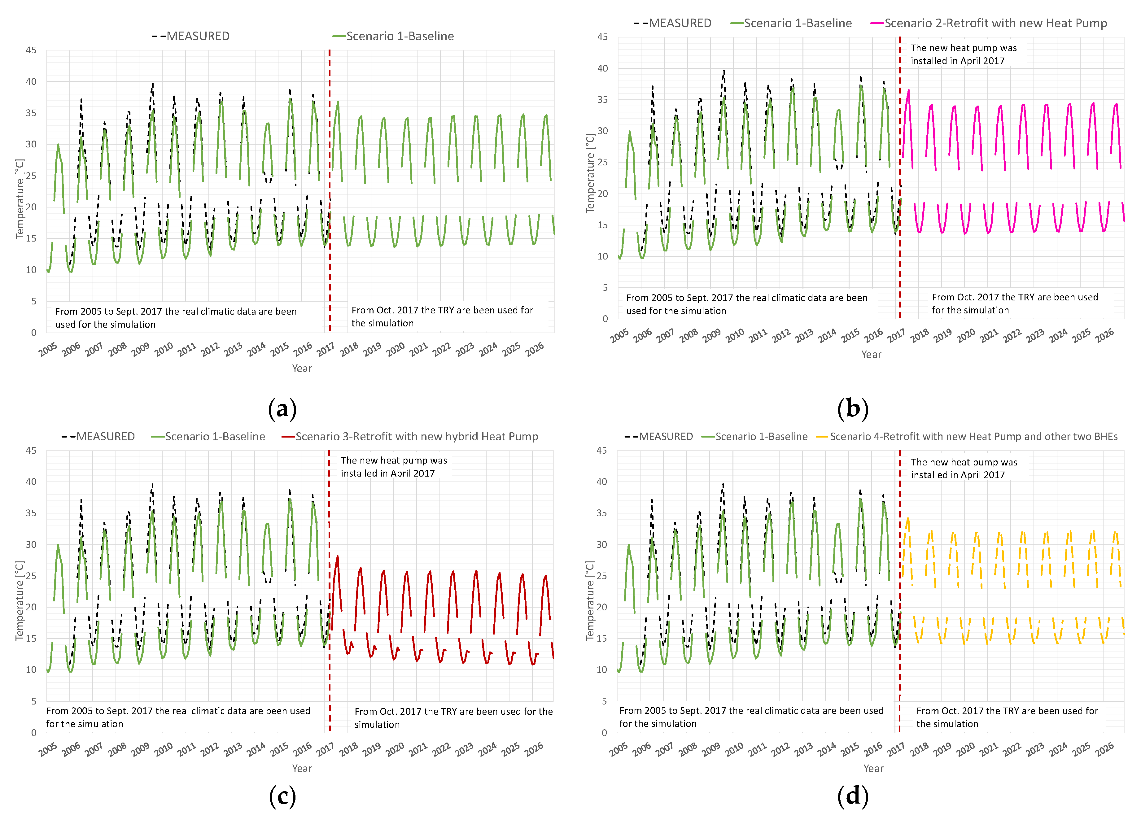 Energies 13 05680 g006