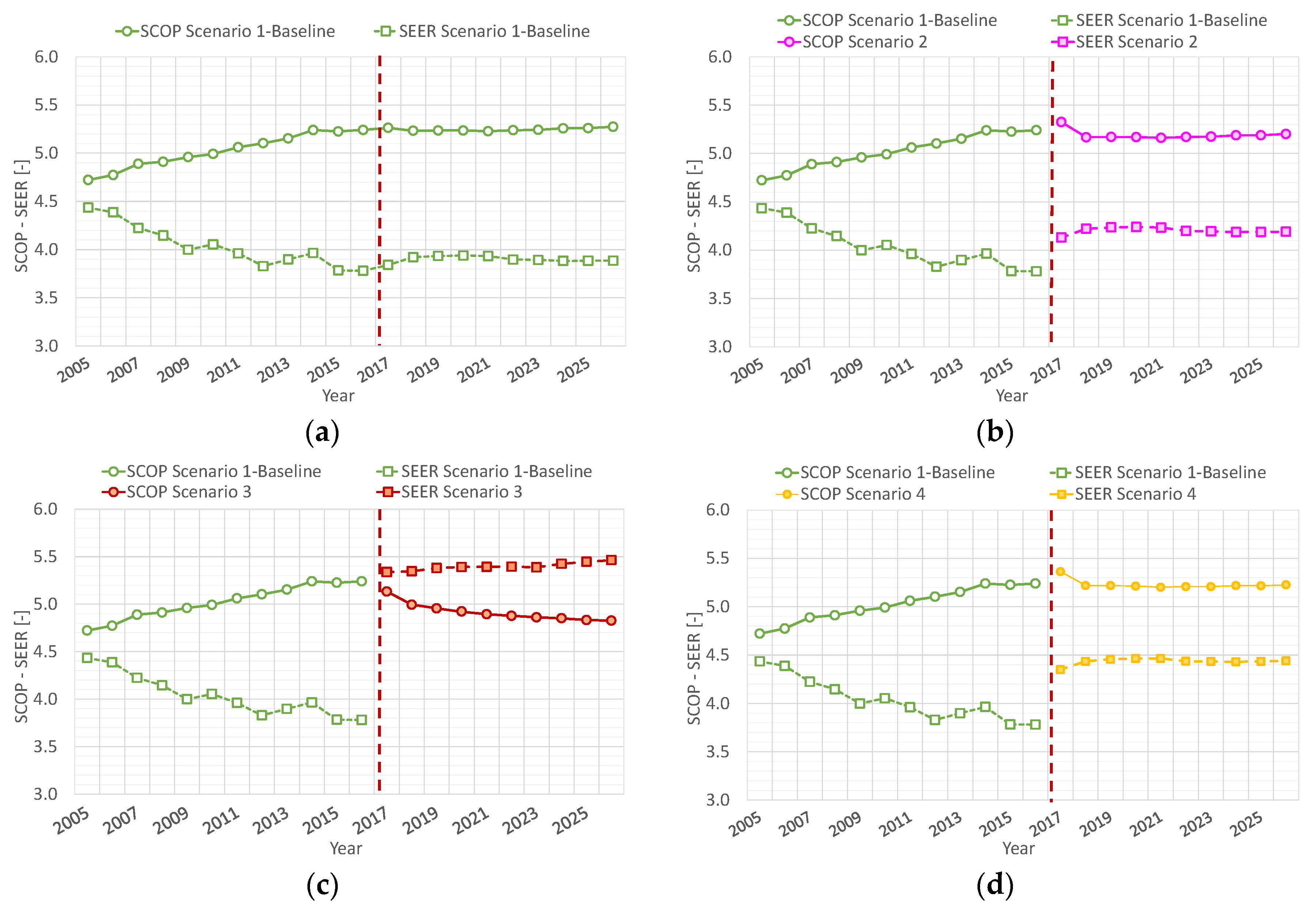 Energies 13 05680 g009
