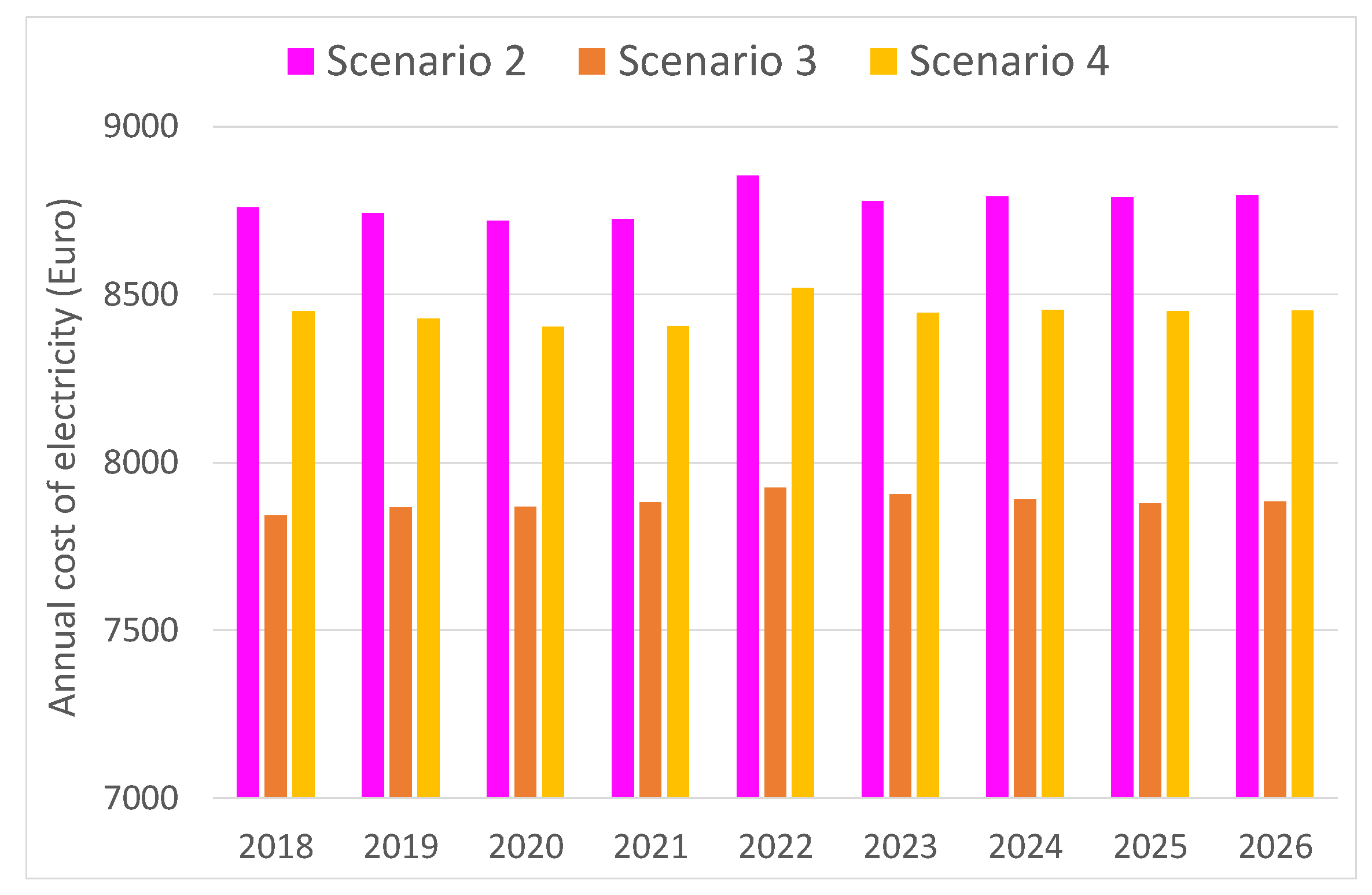 Energies 13 05680 g011