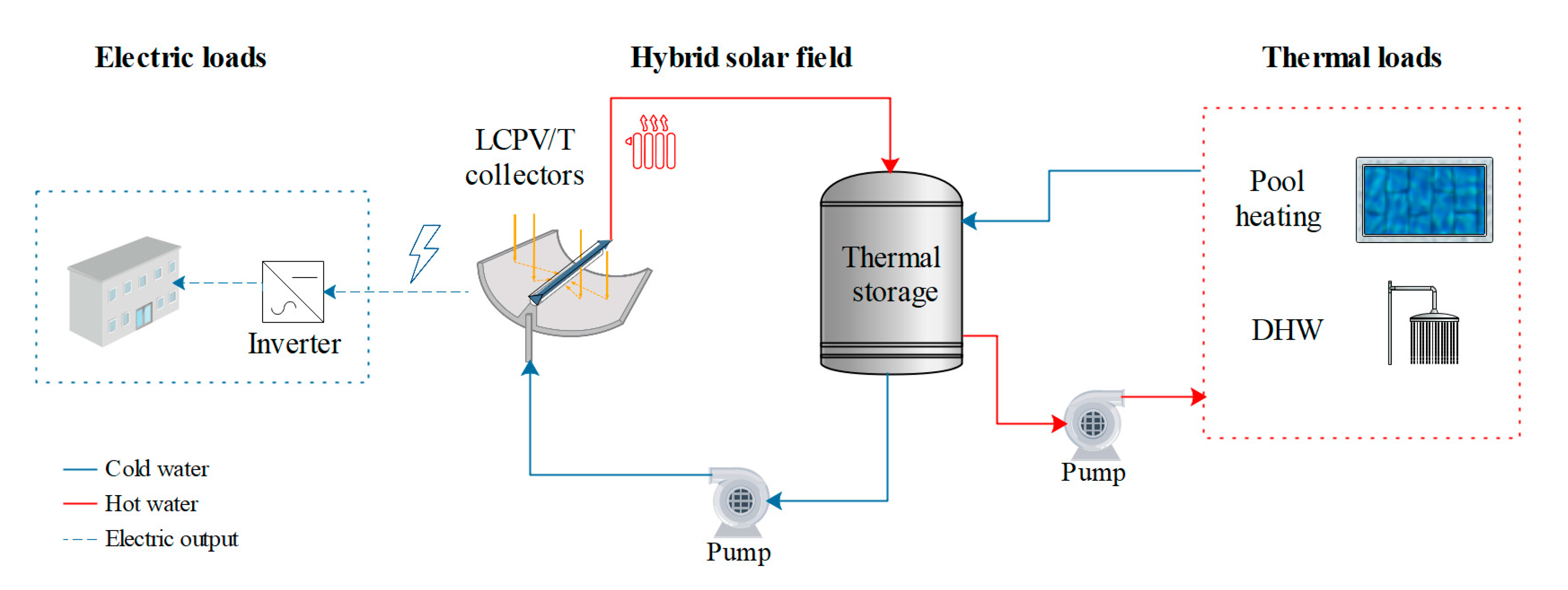 Energies 13 05681 g001 Energies 13 05681 g001