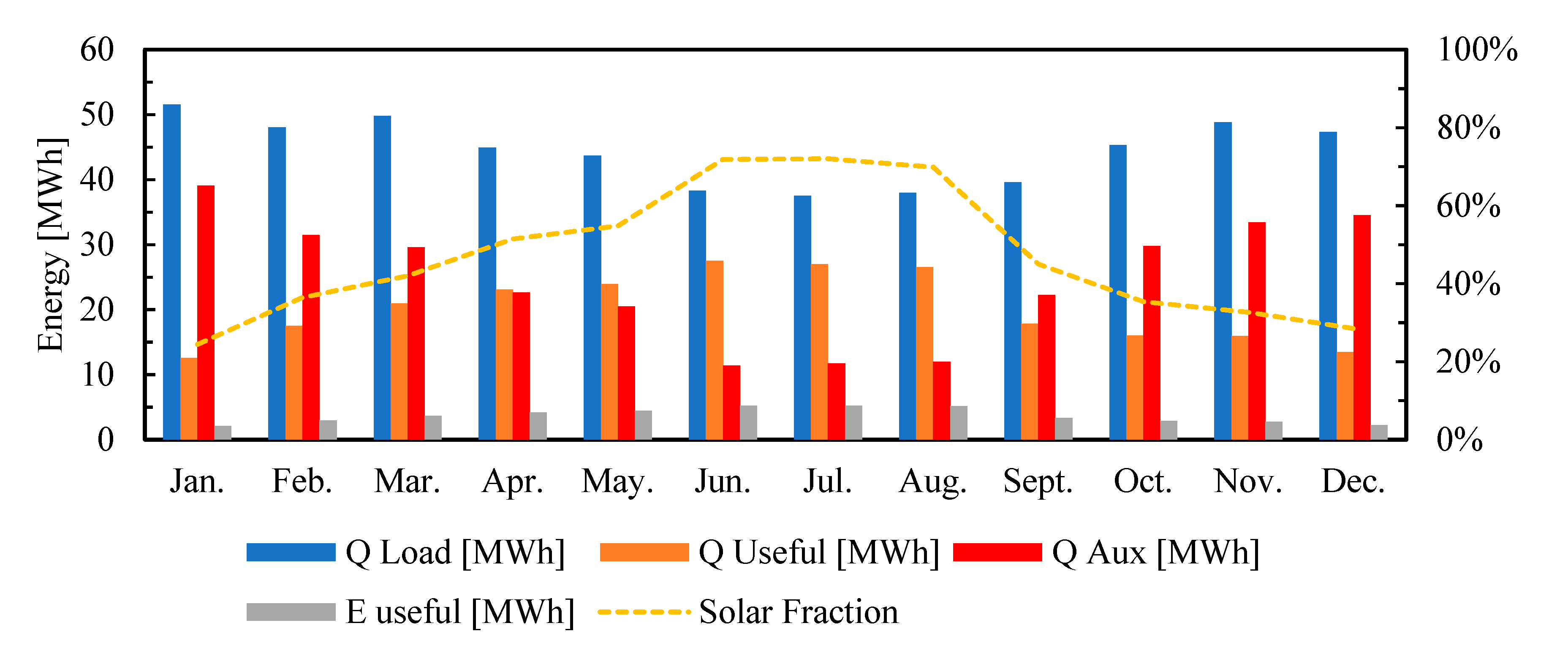 Energies 13 05681 g002 Energies 13 05681 g002