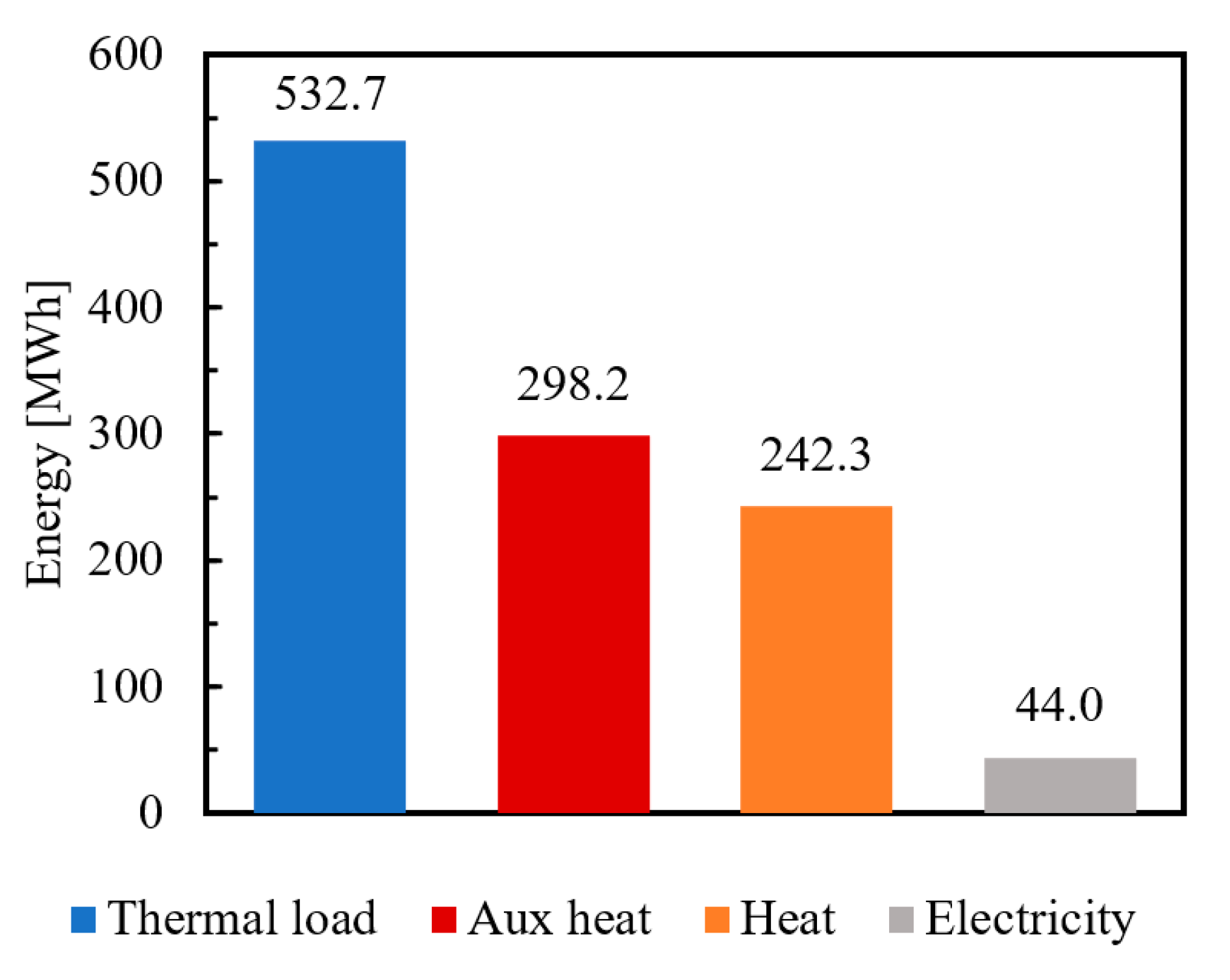 Energies 13 05681 g003 Energies 13 05681 g003