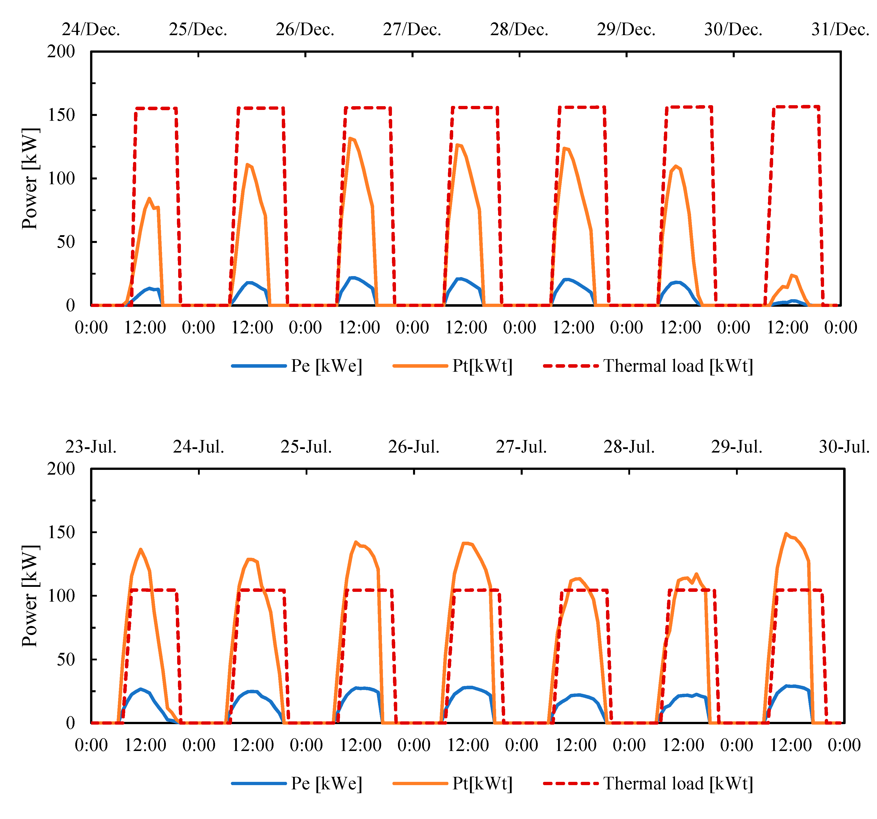 Energies 13 05681 g005 Energies 13 05681 g005