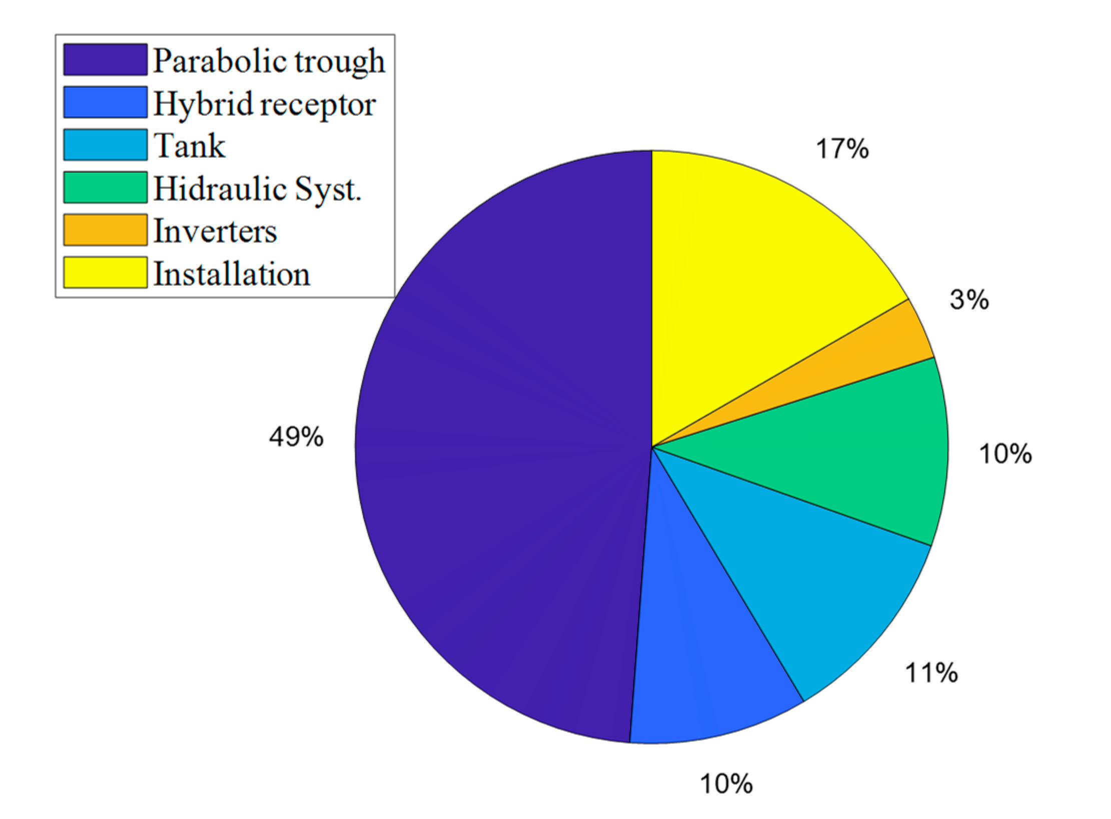 Energies 13 05681 g006 Energies 13 05681 g006