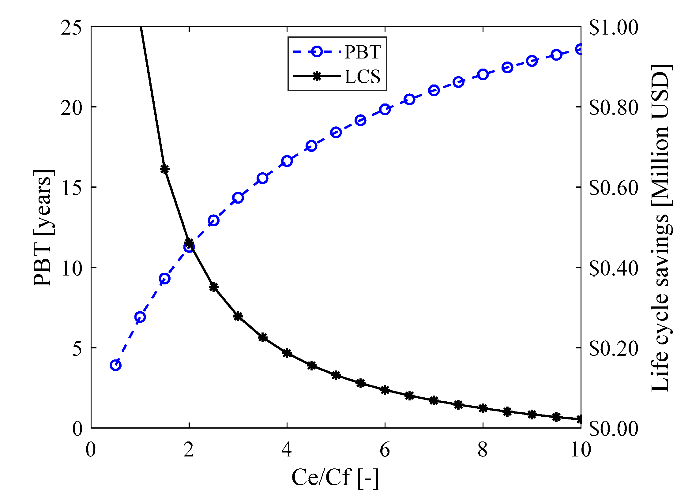 Energies 13 05681 g007 Energies 13 05681 g007