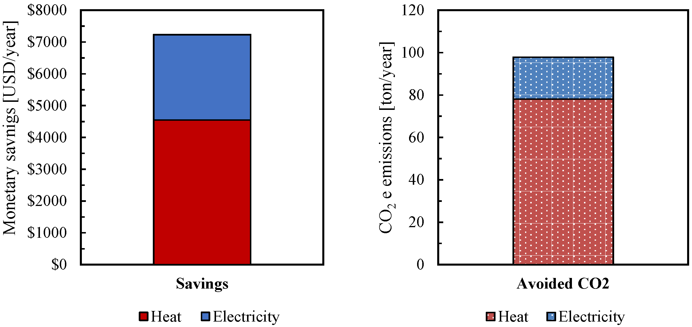 Energies 13 05681 g008 Energies 13 05681 g008
