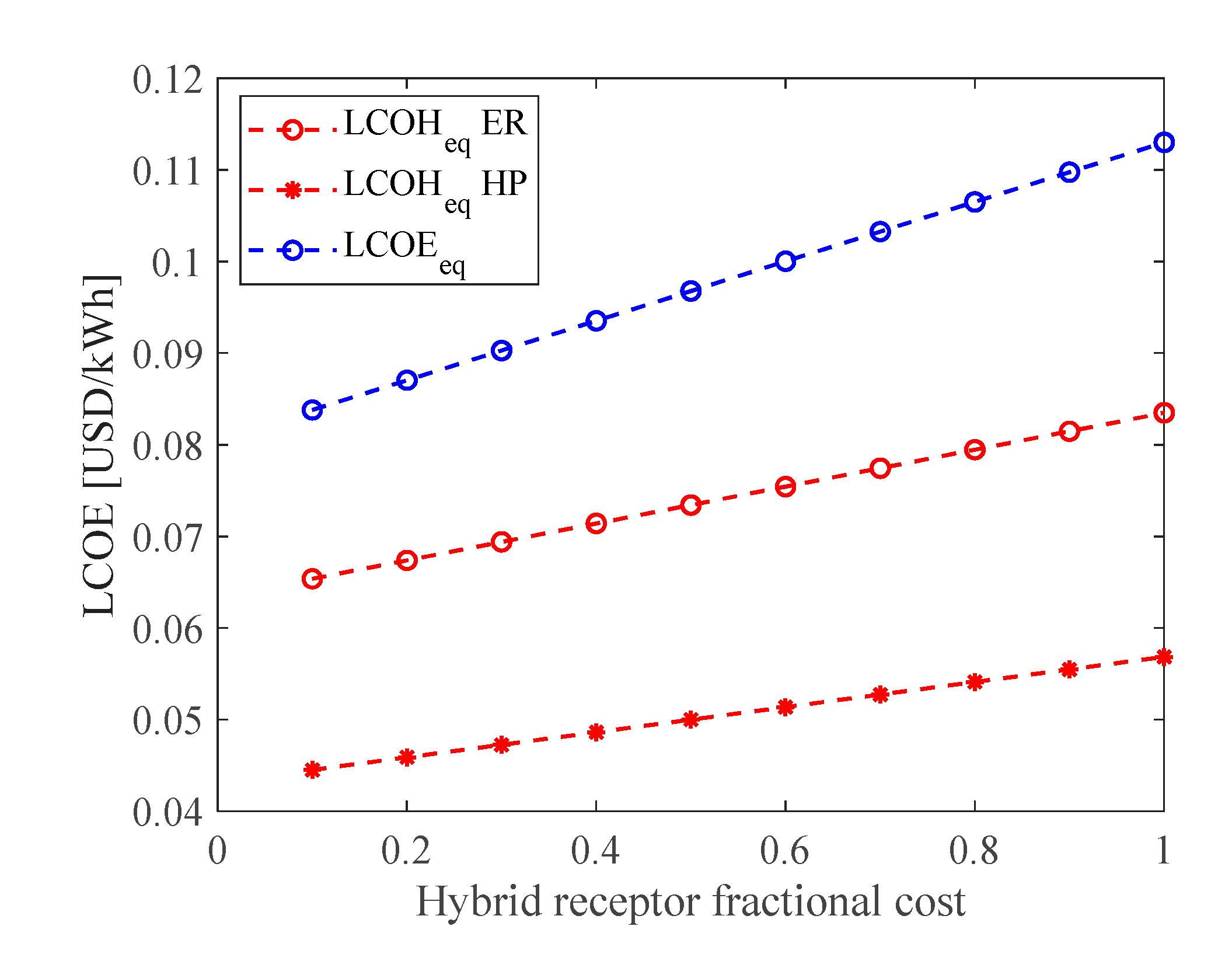 Energies 13 05681 g009 Energies 13 05681 g009