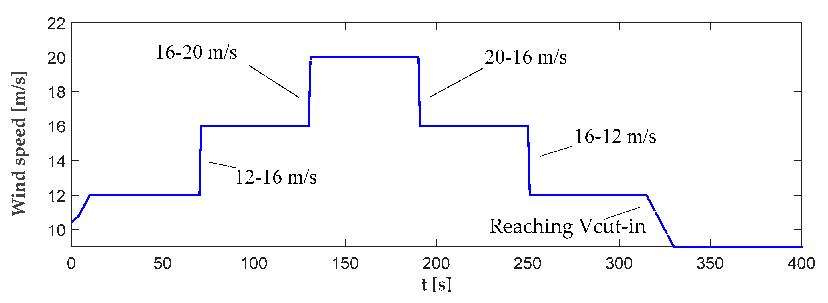 Energies 13 05682 g009