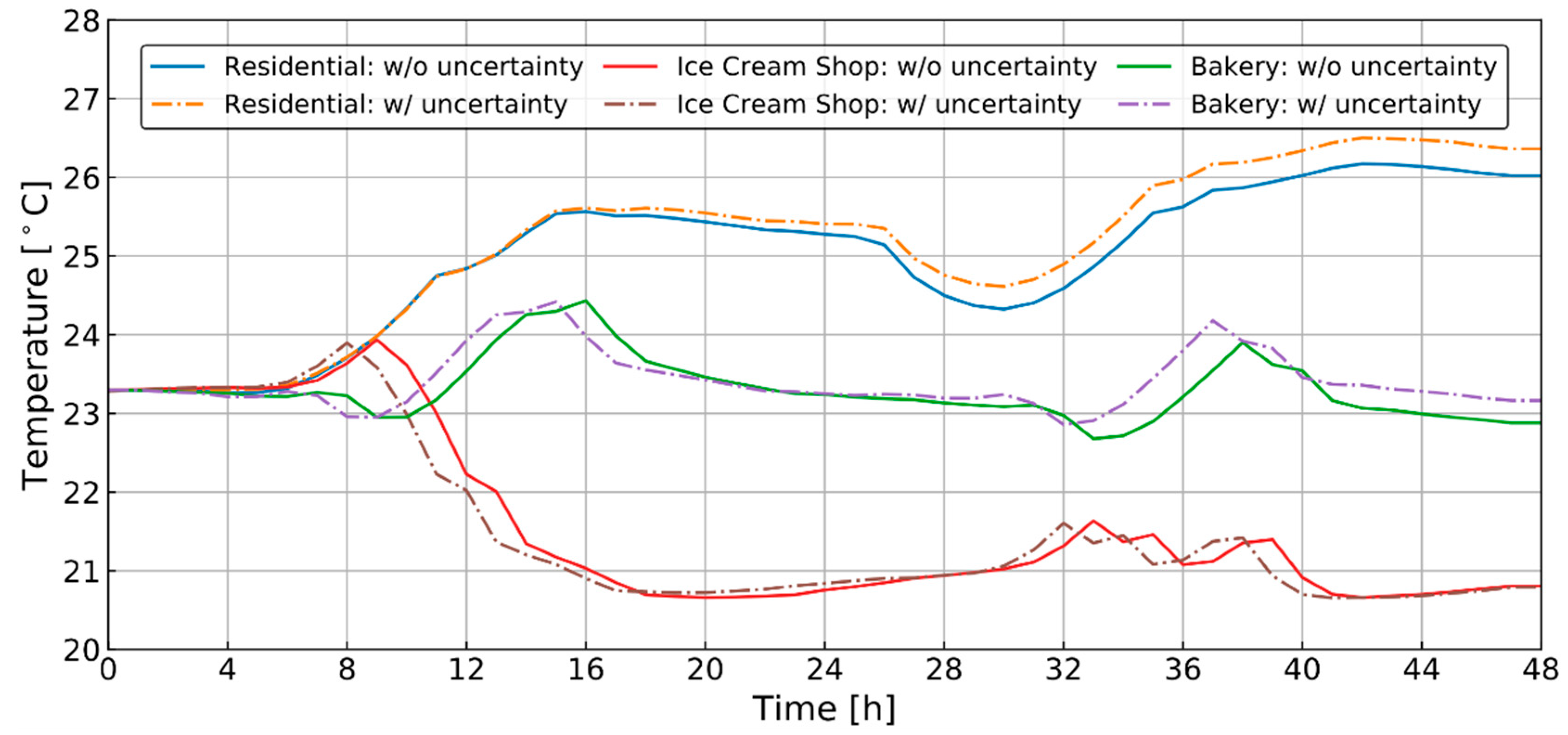 Energies 13 05683 g003 550