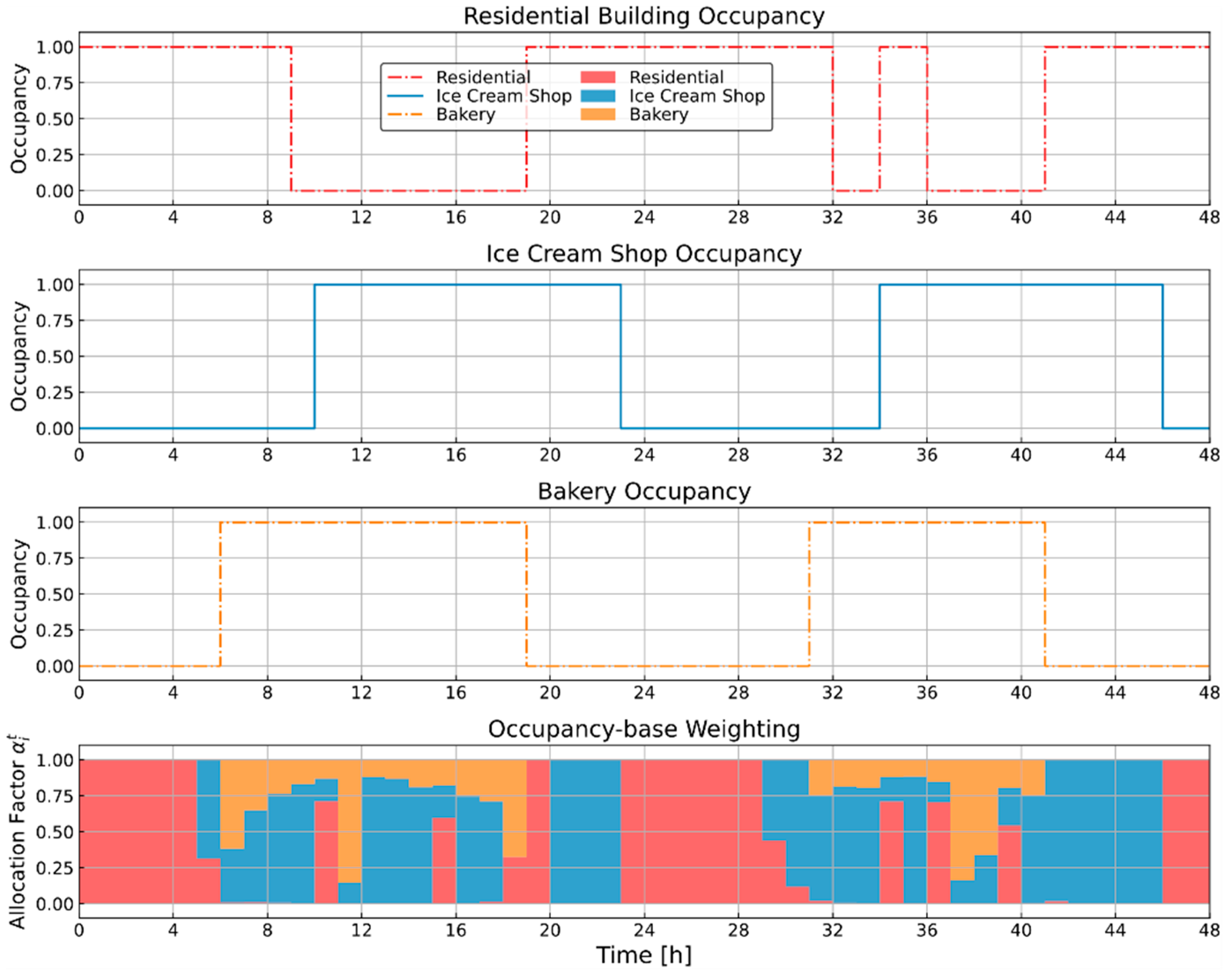 Energies 13 05683 g005 550