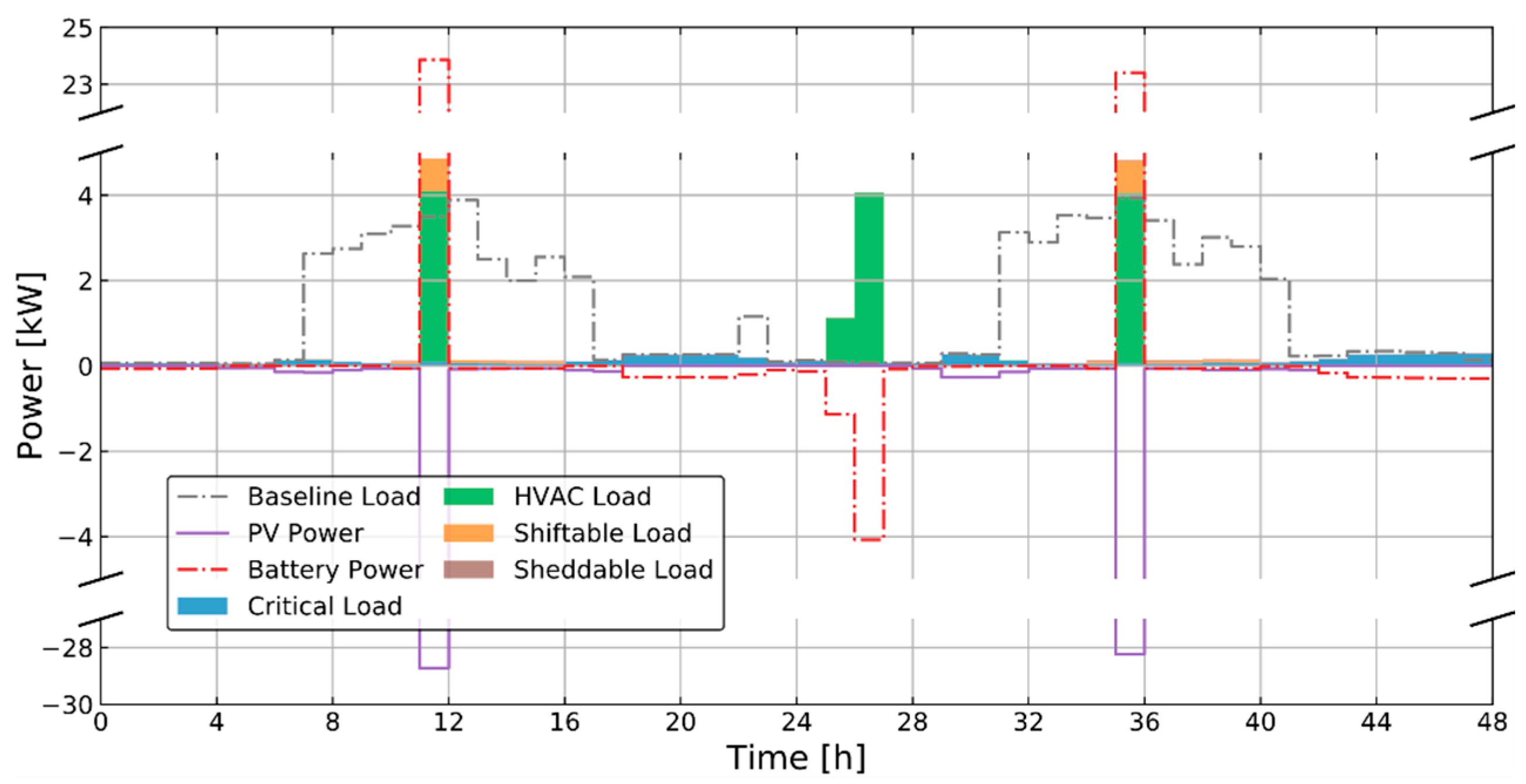 Energies 13 05683 g006 550