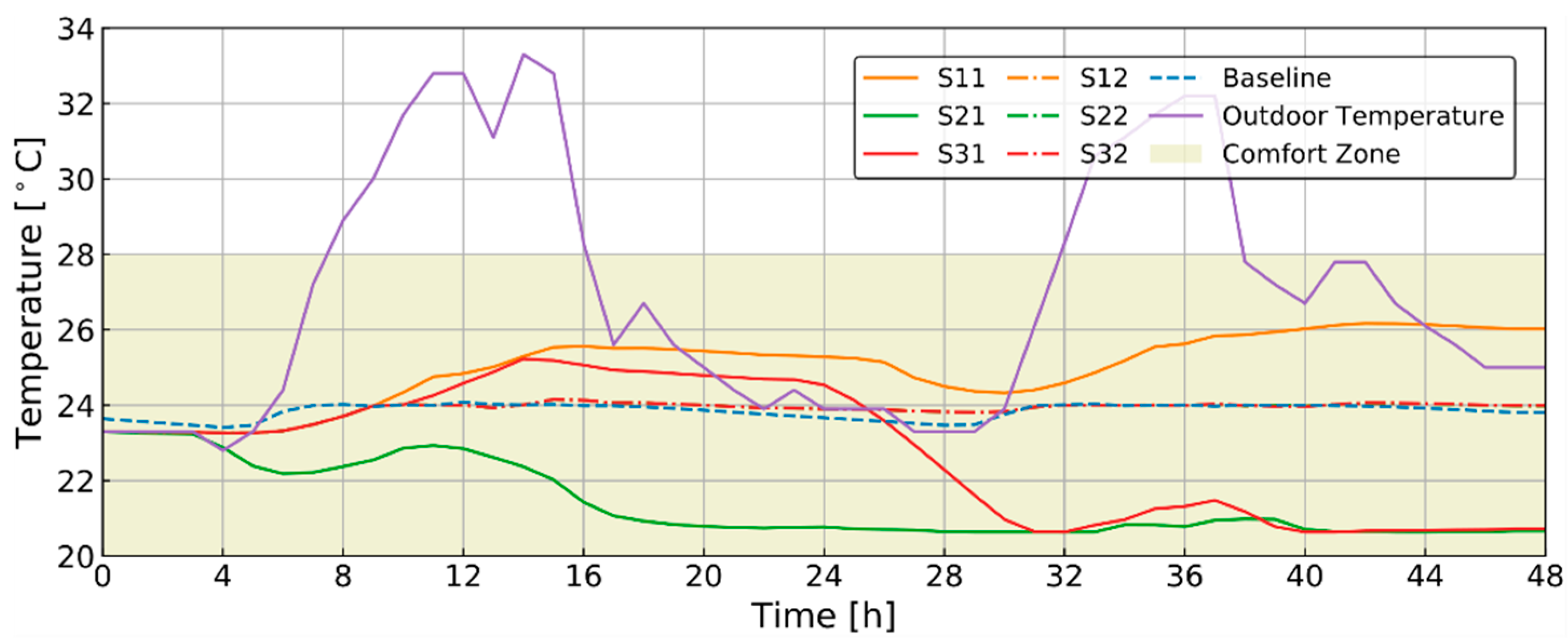 Energies 13 05683 g008 550