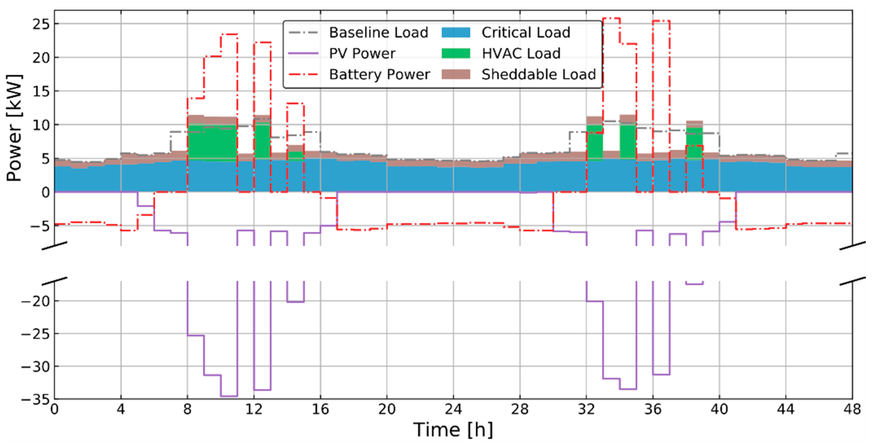 Energies 13 05683 g009 550