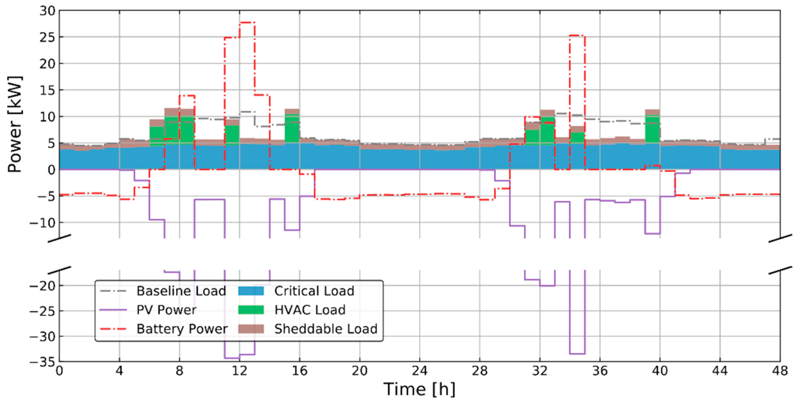 Energies 13 05683 g010 550