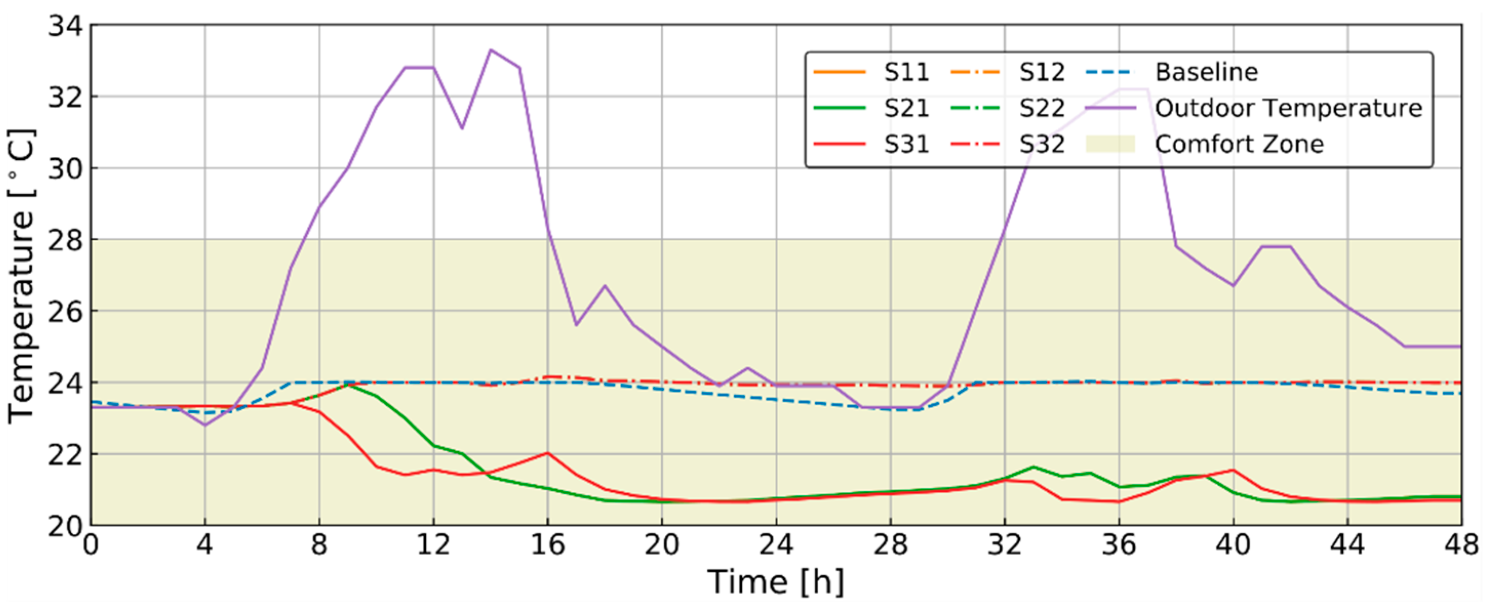 Energies 13 05683 g011 550