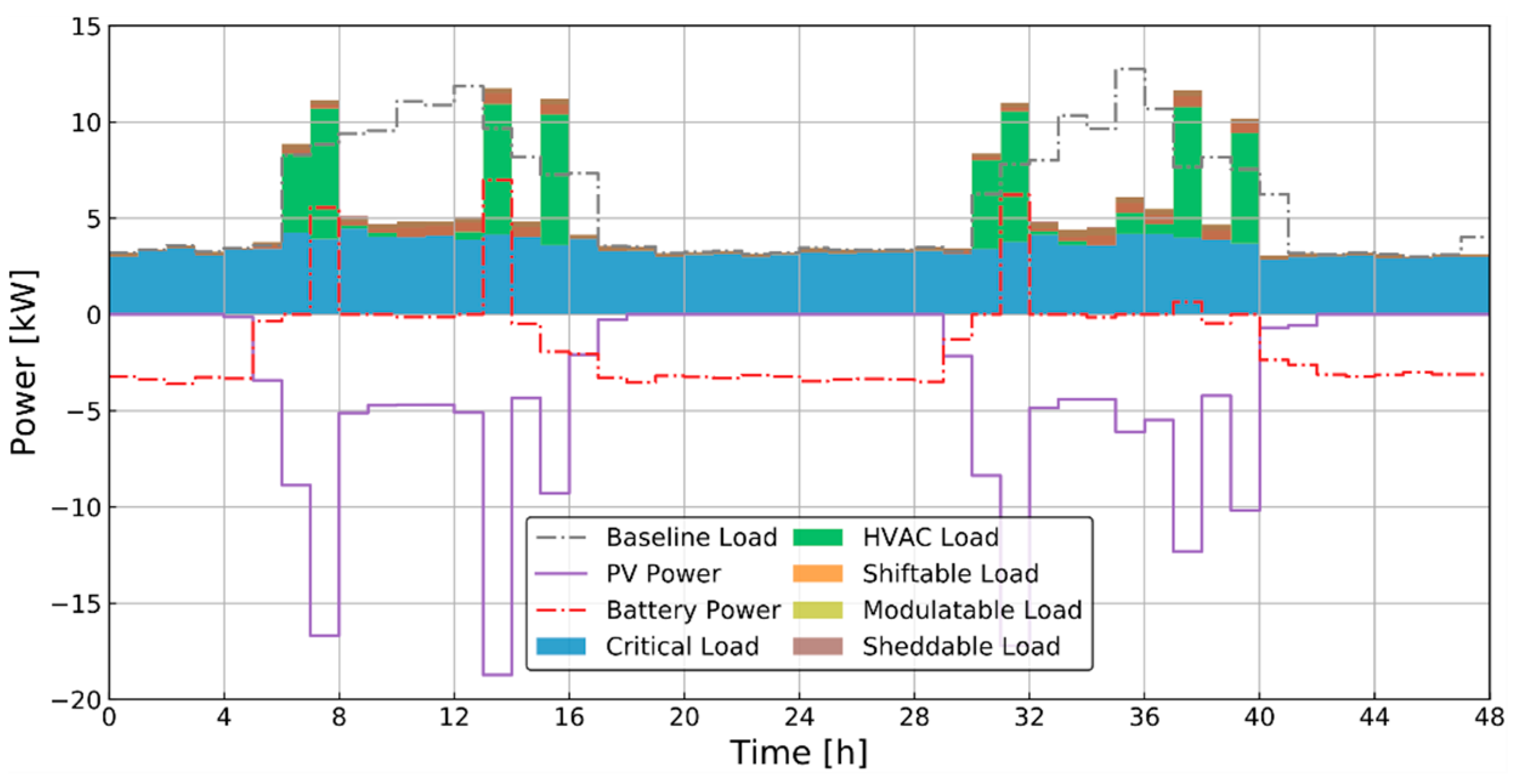 Energies 13 05683 g012 550