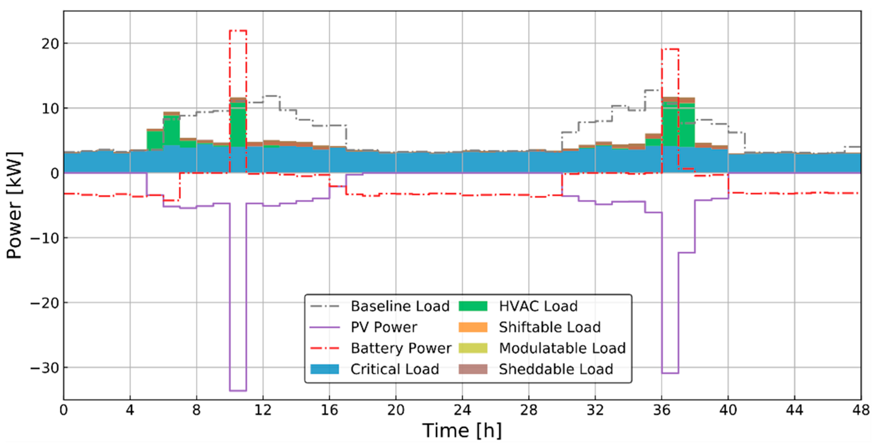 Energies 13 05683 g013 550