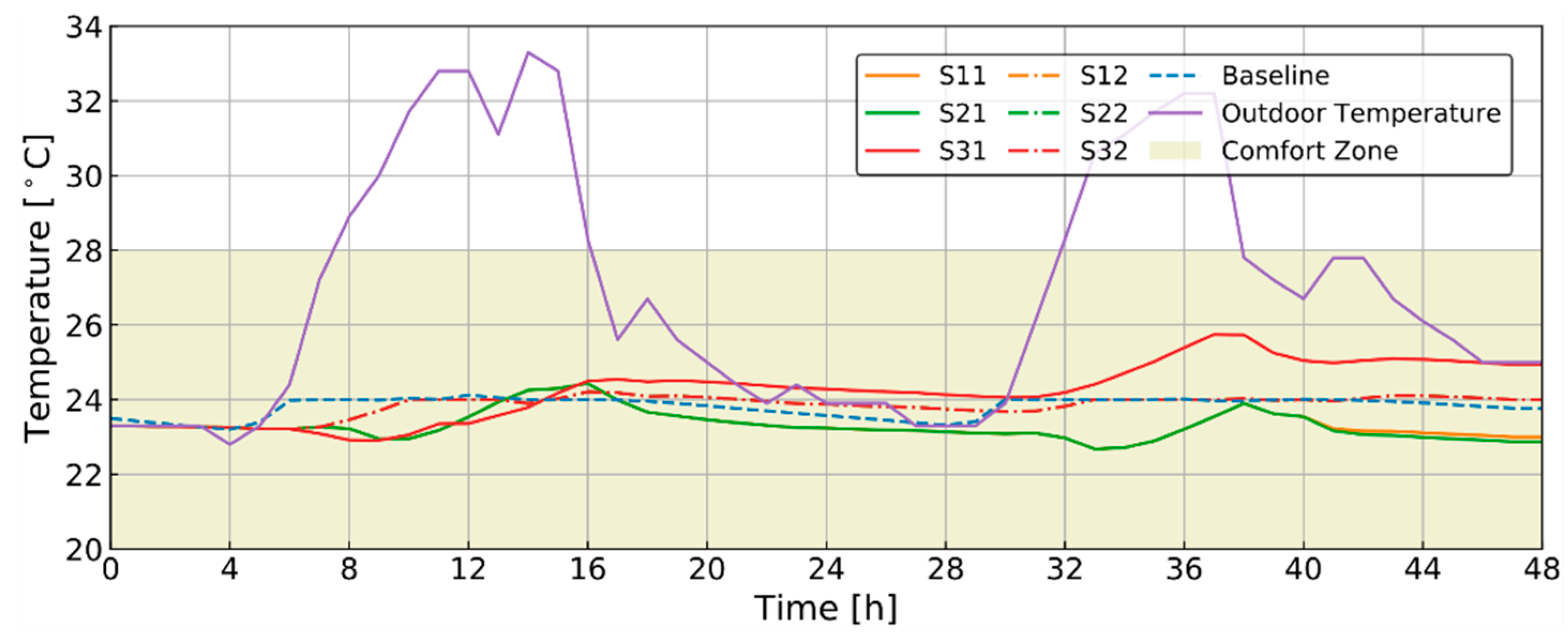 Energies 13 05683 g014 550