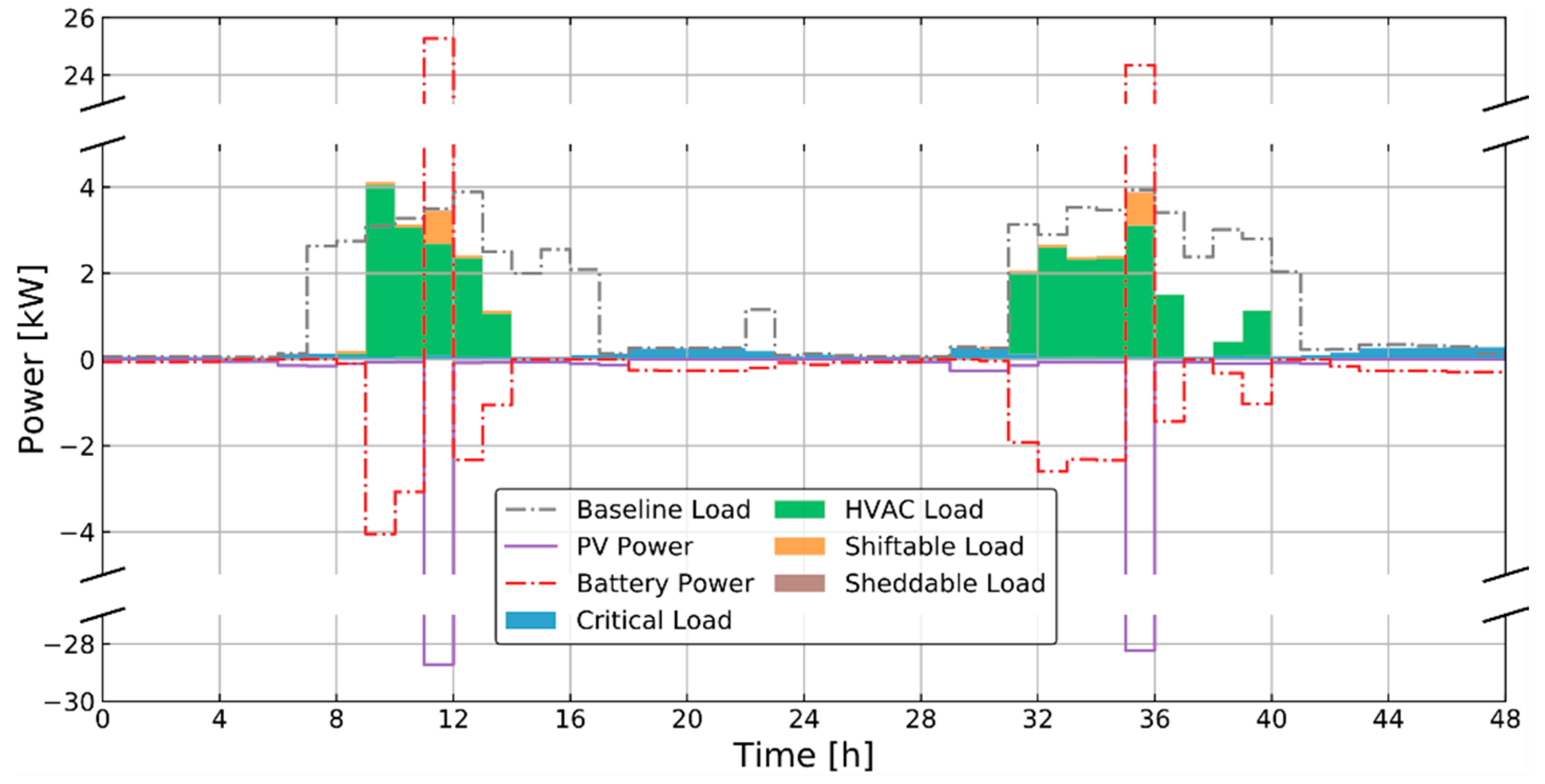Energies 13 05683 g015 550