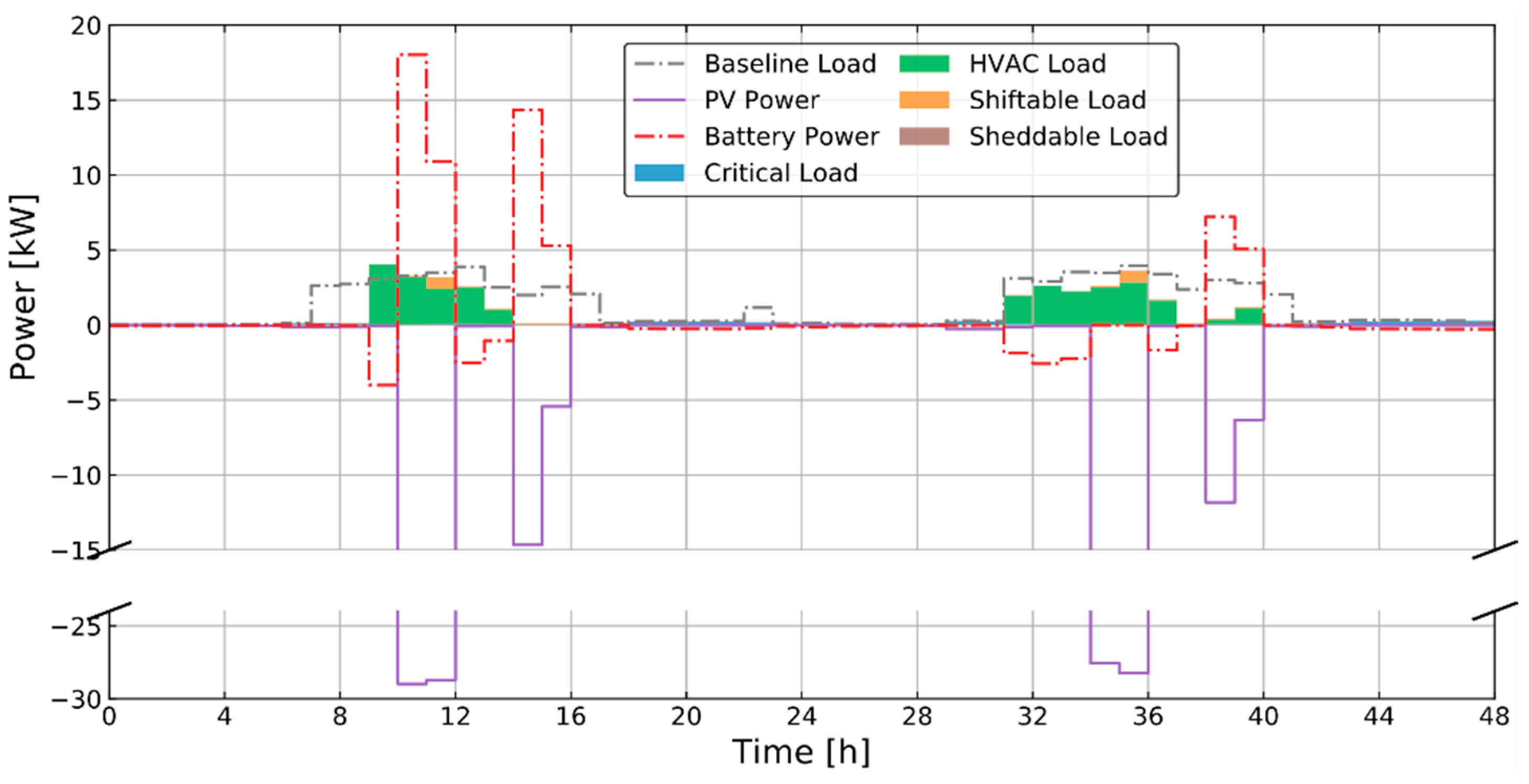 Energies 13 05683 g016 550