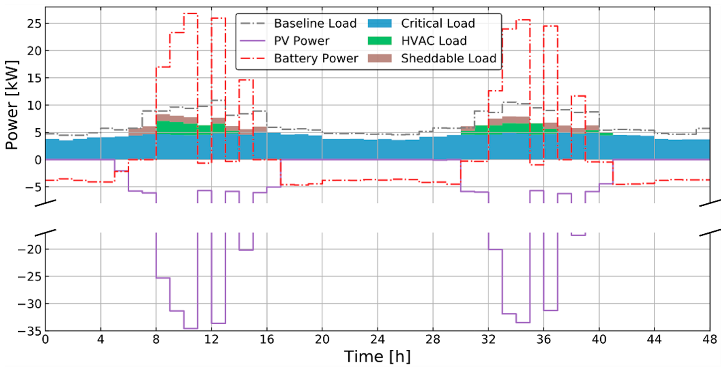 Energies 13 05683 g017 550