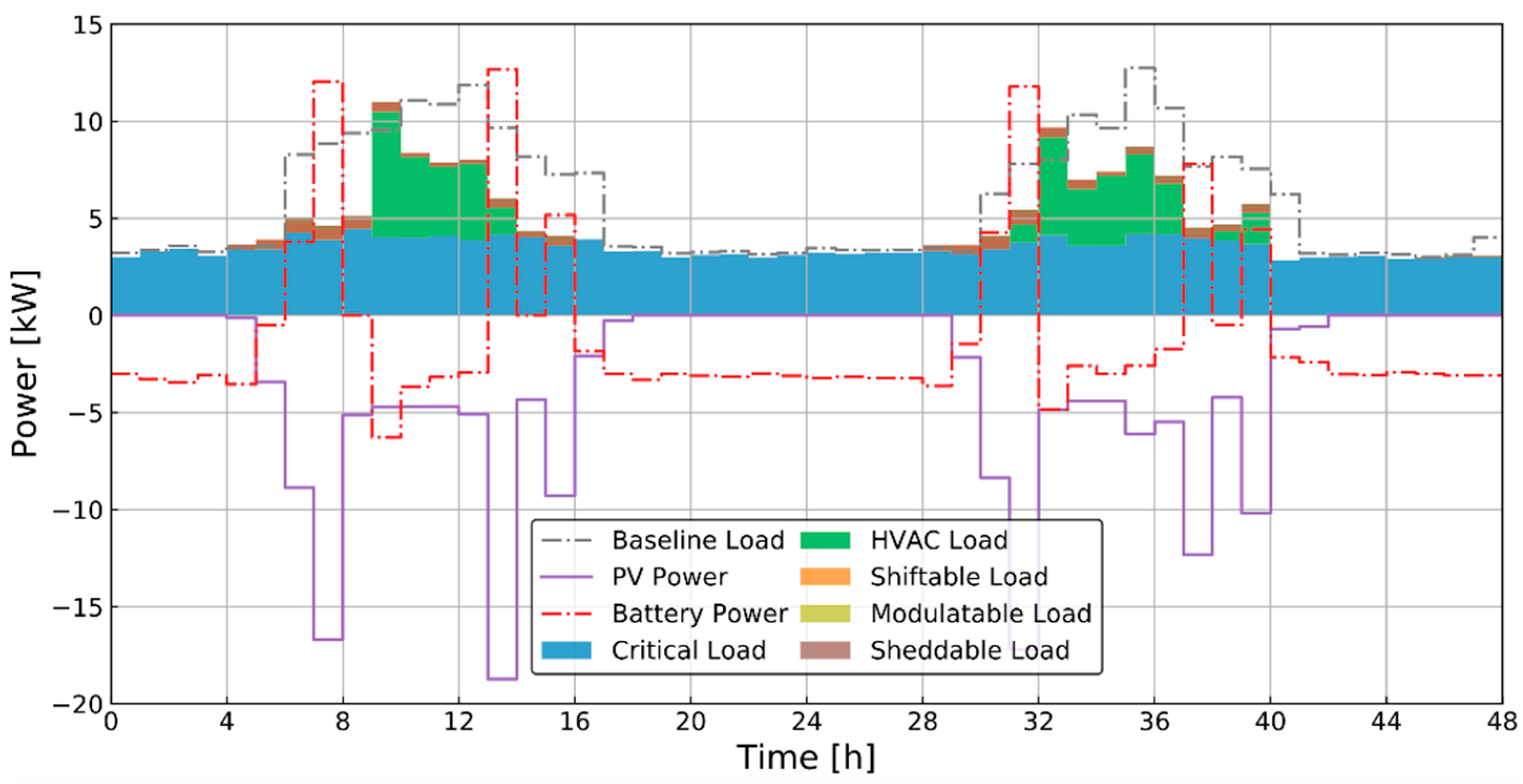 Energies 13 05683 g018 550
