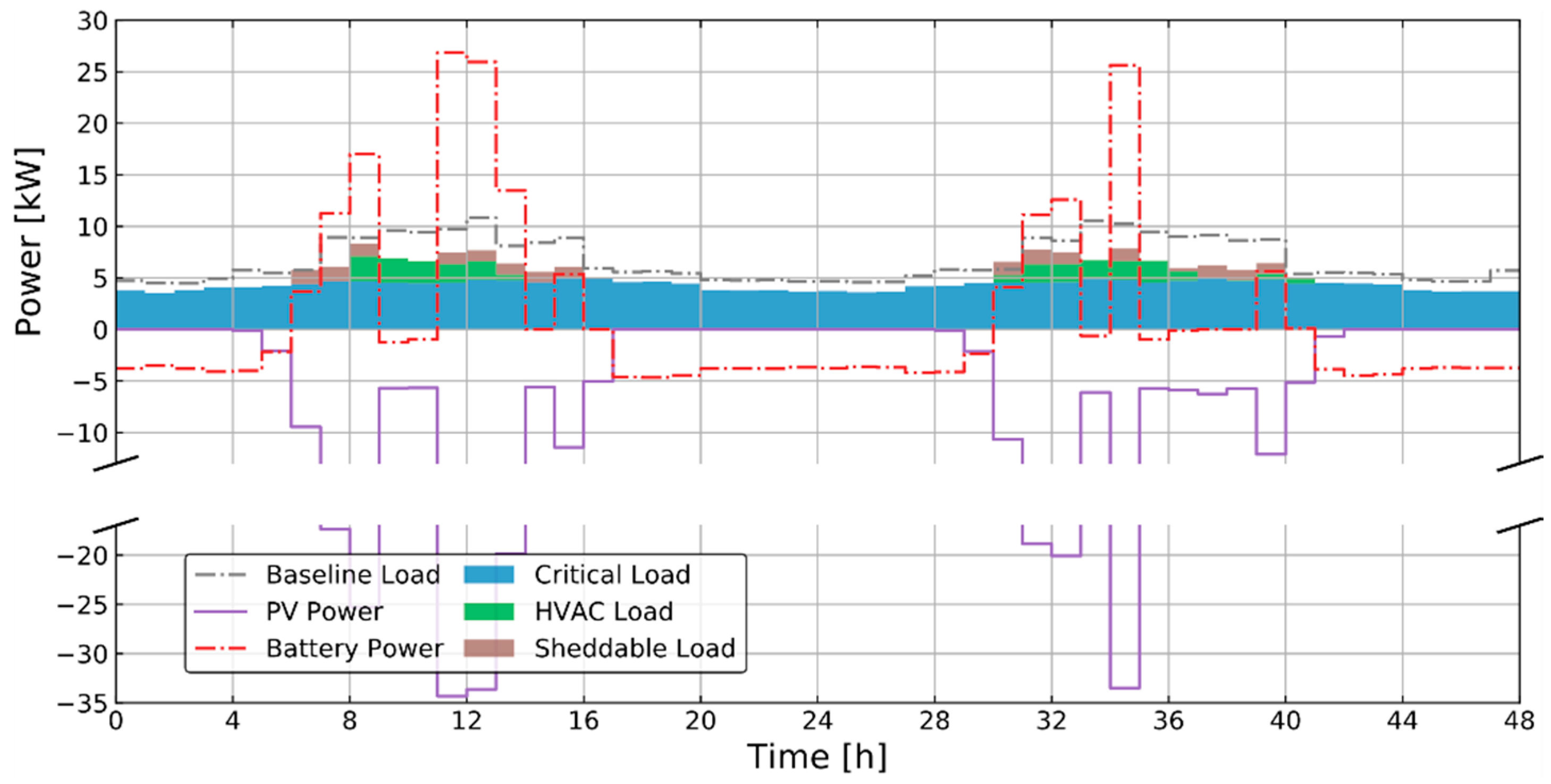 Energies 13 05683 g0a5 550