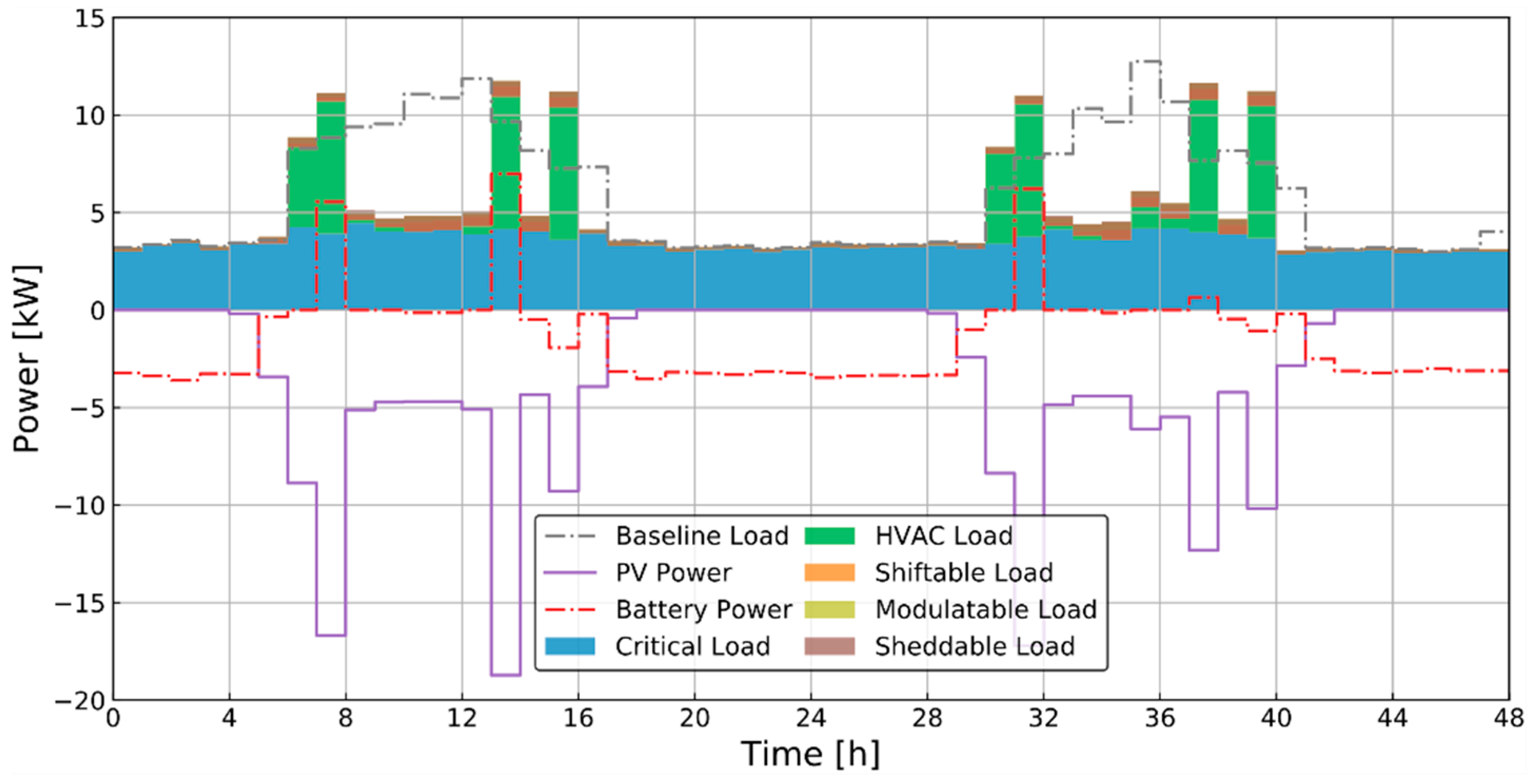 Energies 13 05683 g0a6 550