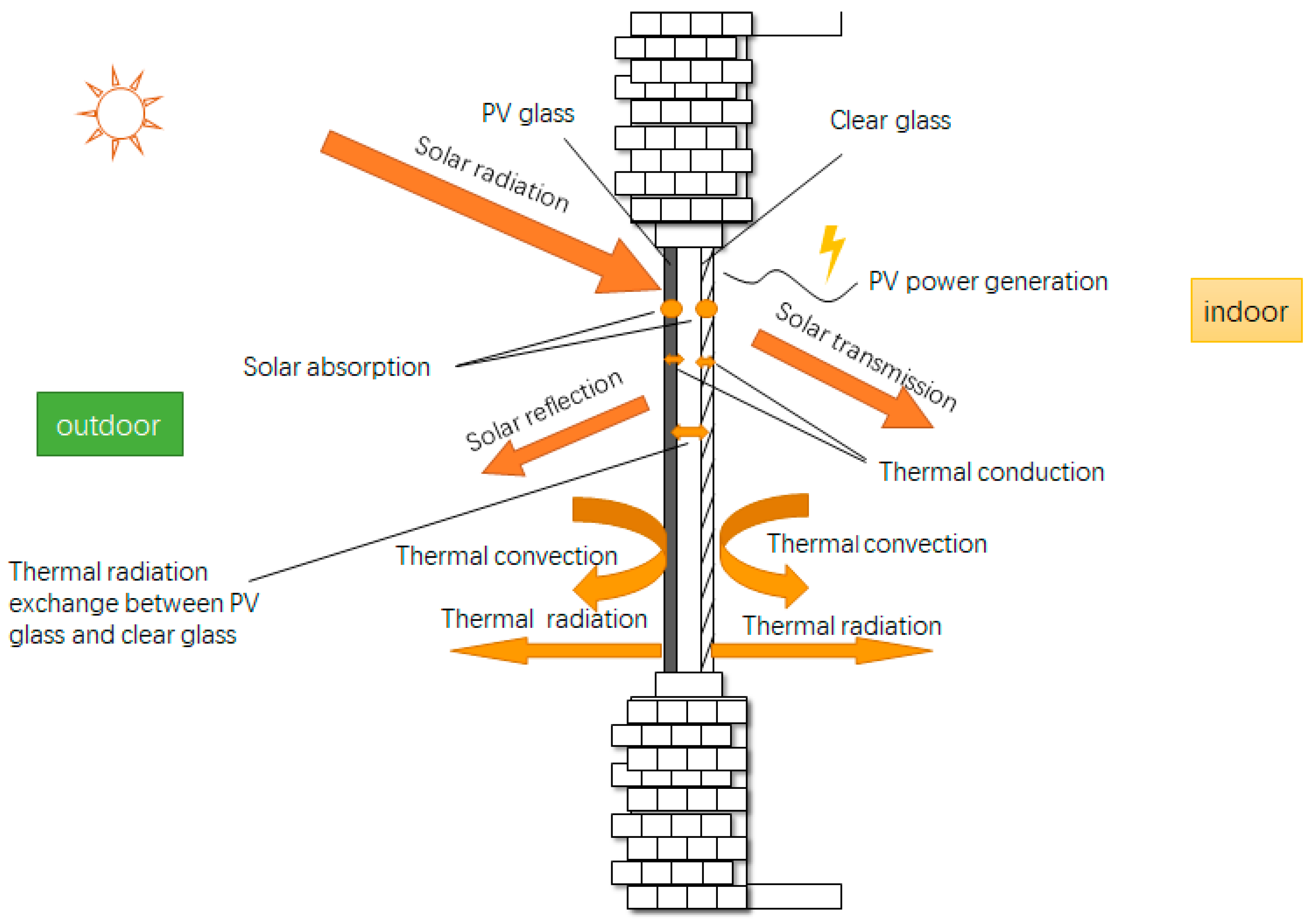 Energies 13 05684 g002 Energies 13 05684 g002