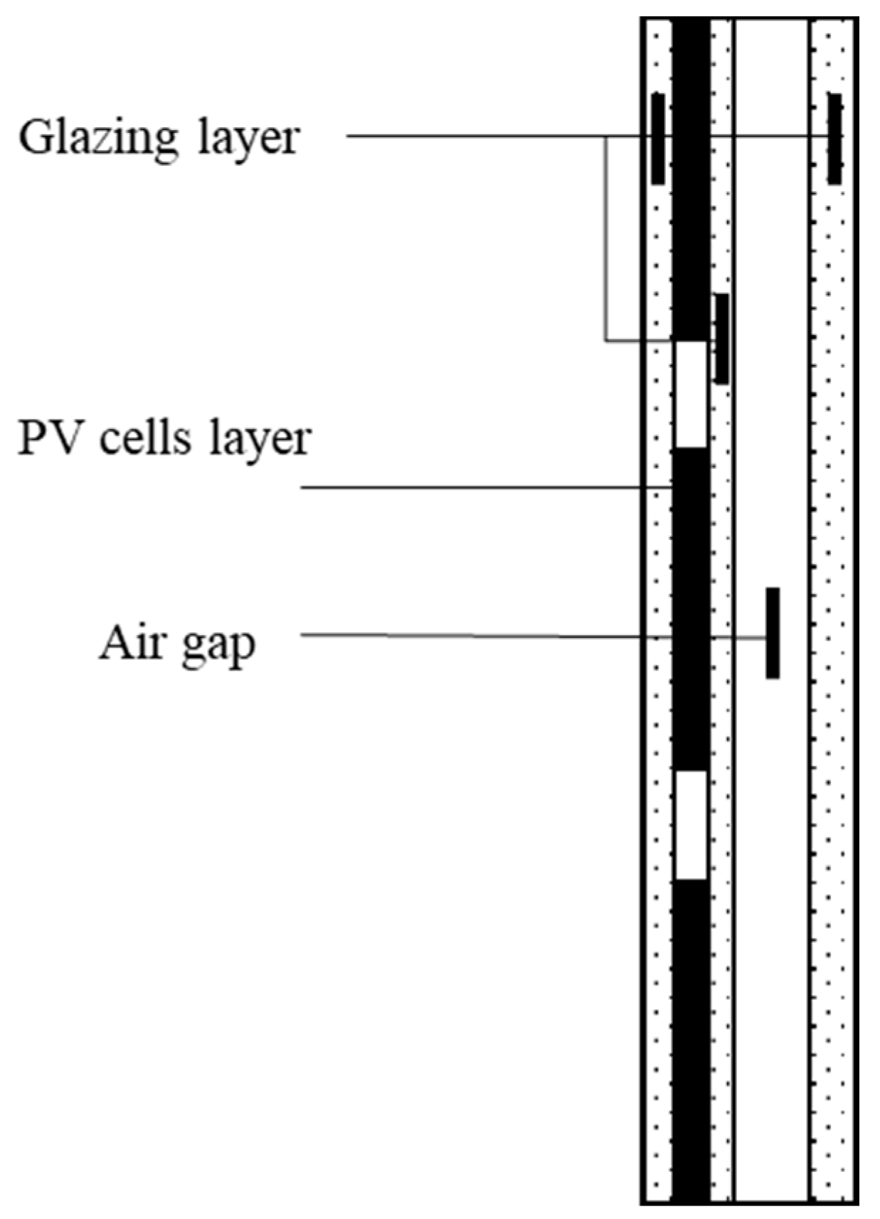 Energies 13 05684 g003 Energies 13 05684 g003