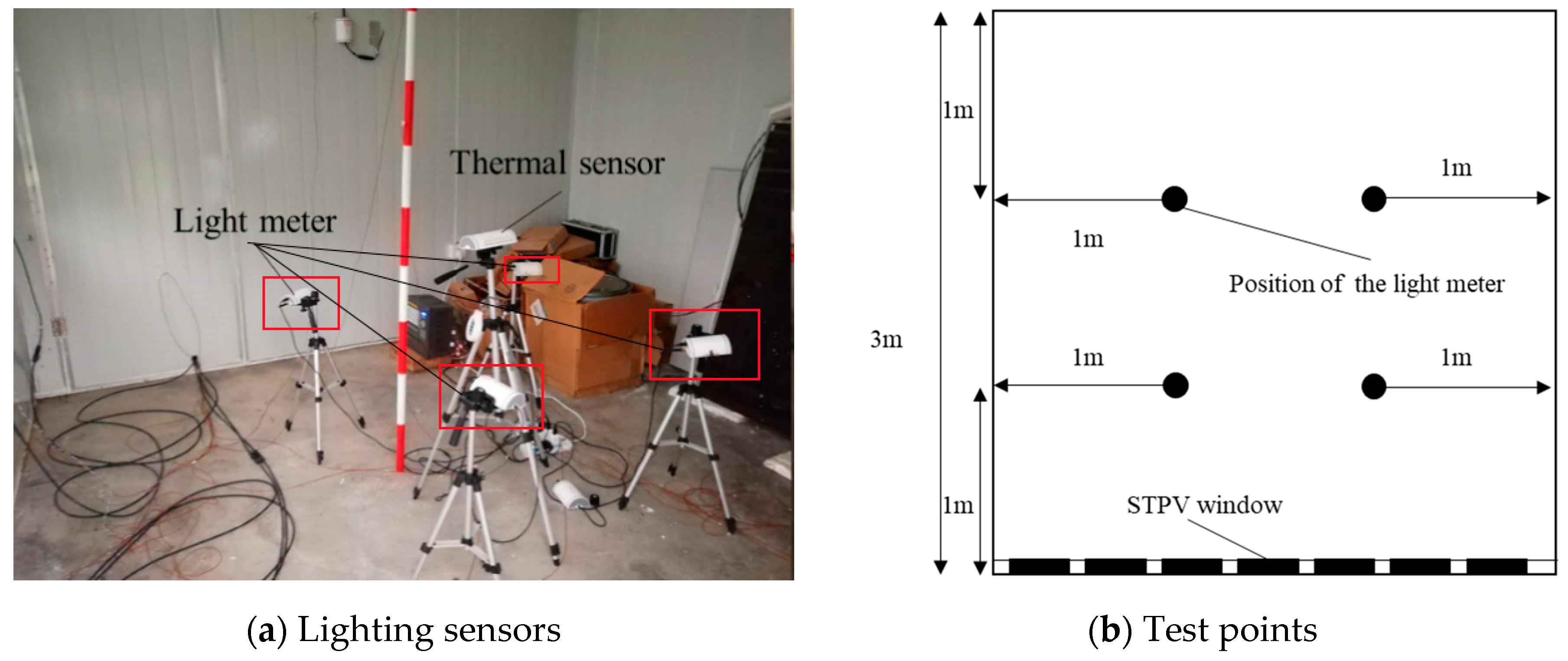 Energies 13 05684 g005a Energies 13 05684 g005a