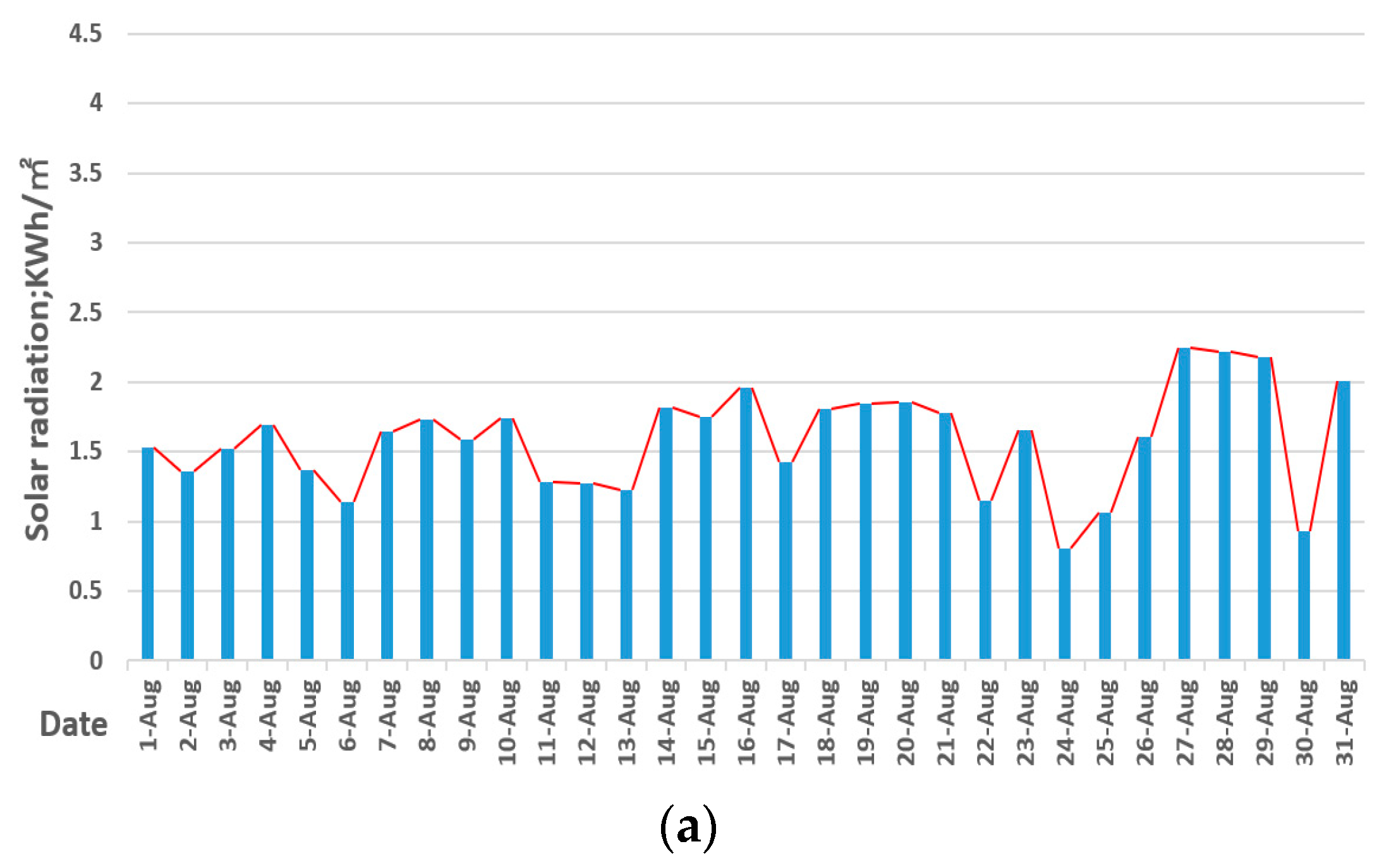 Energies 13 05684 g007a Energies 13 05684 g007a