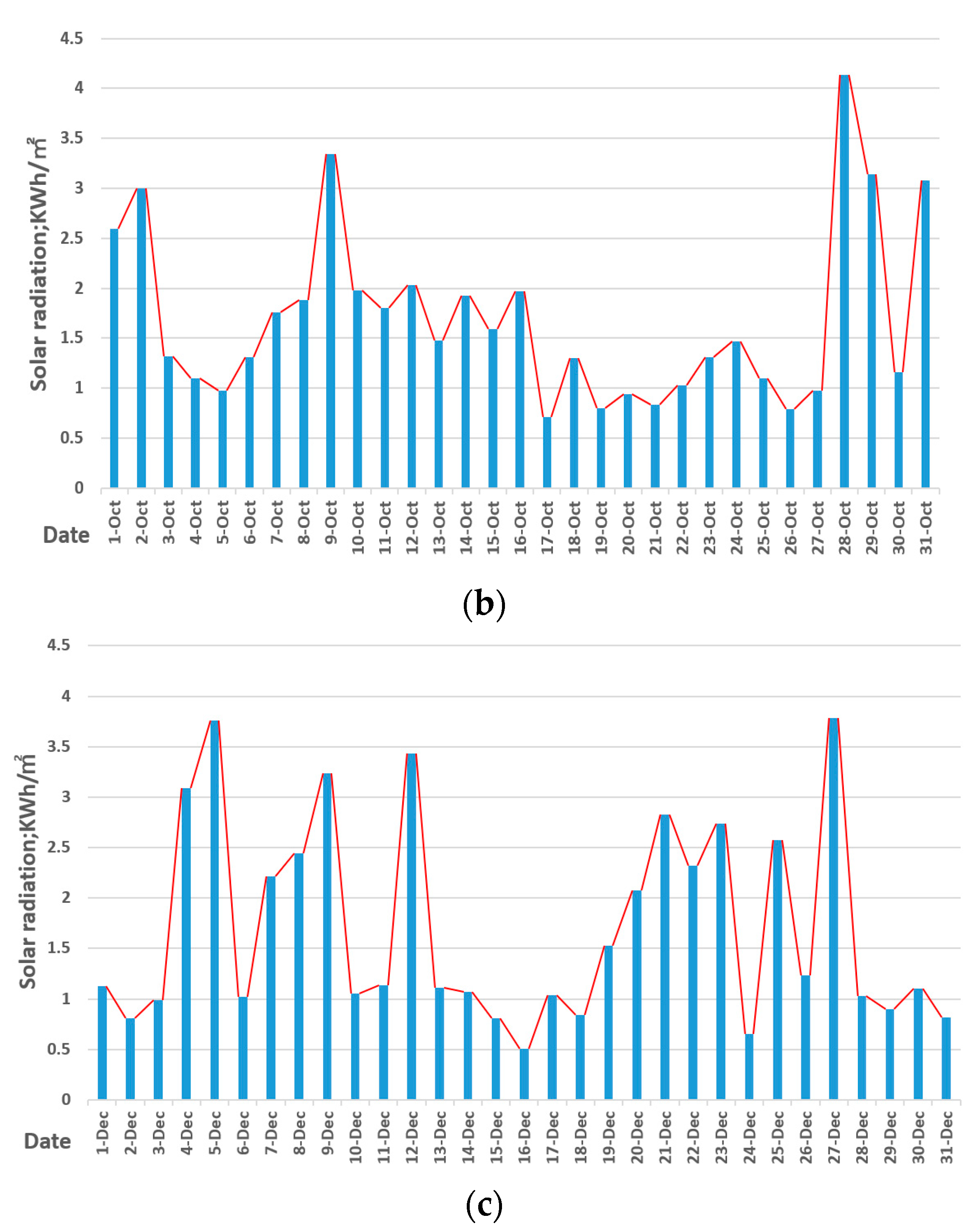 Energies 13 05684 g007b Energies 13 05684 g007b