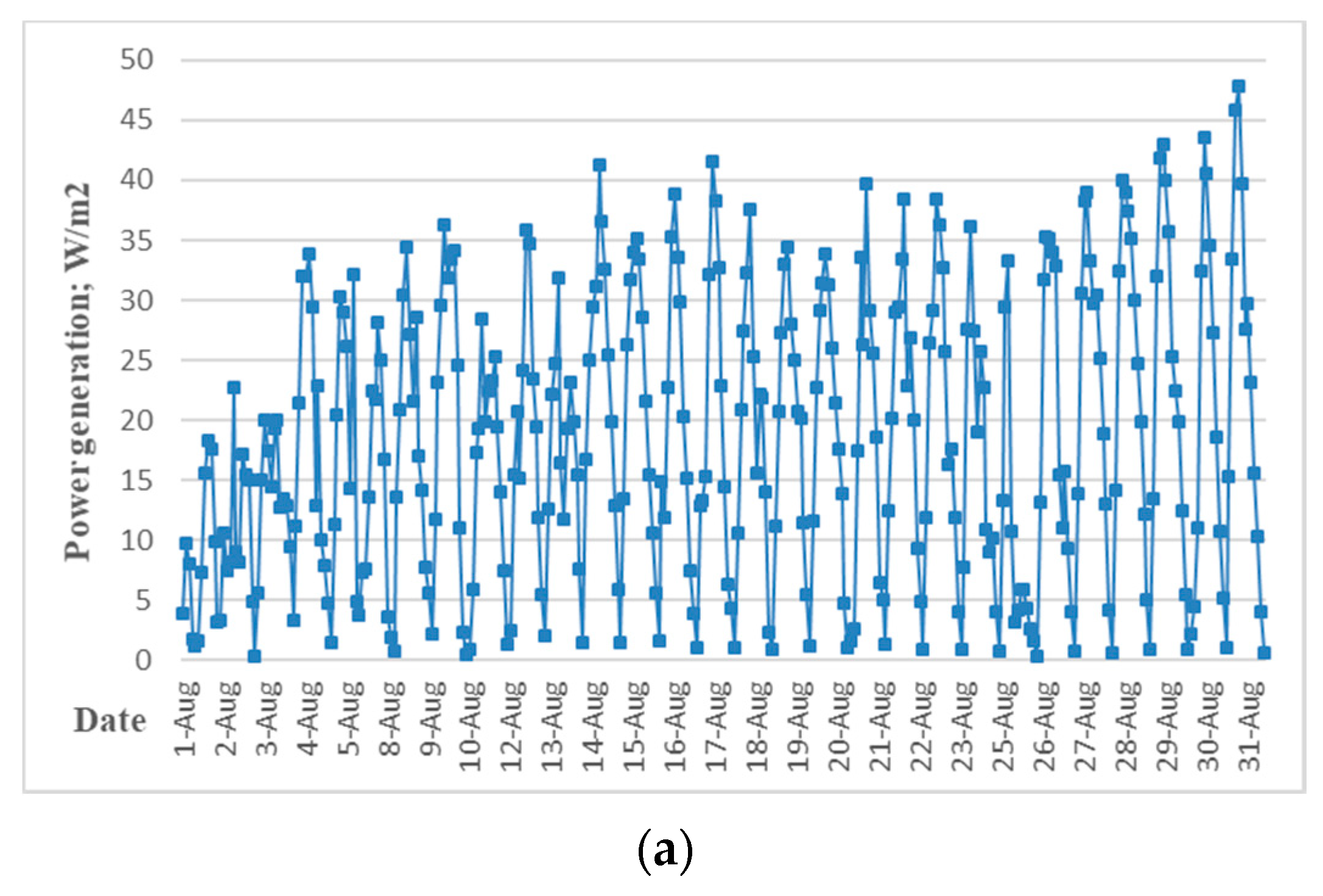 Energies 13 05684 g008a Energies 13 05684 g008a