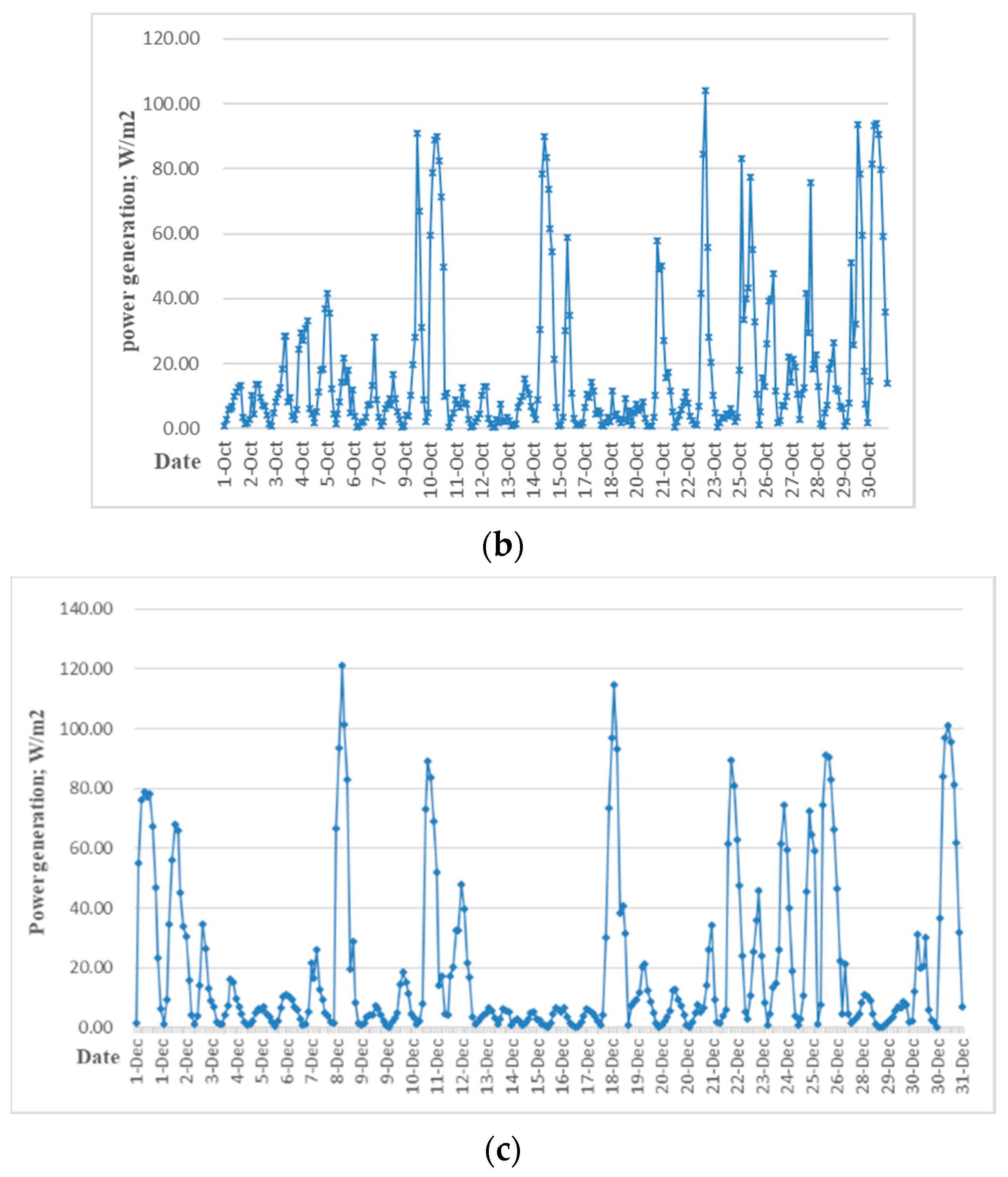 Energies 13 05684 g008b Energies 13 05684 g008b