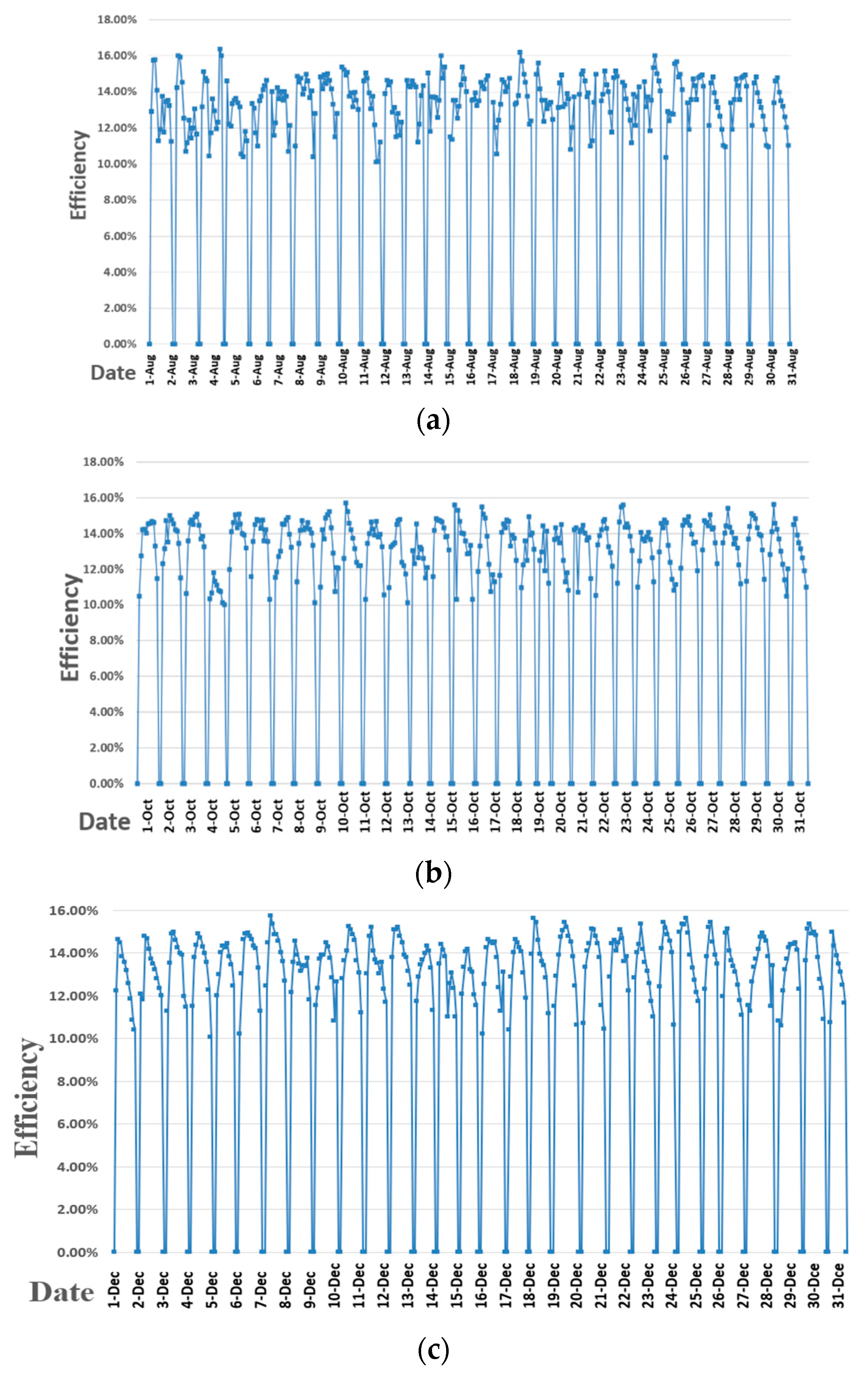 Energies 13 05684 g009 Energies 13 05684 g009