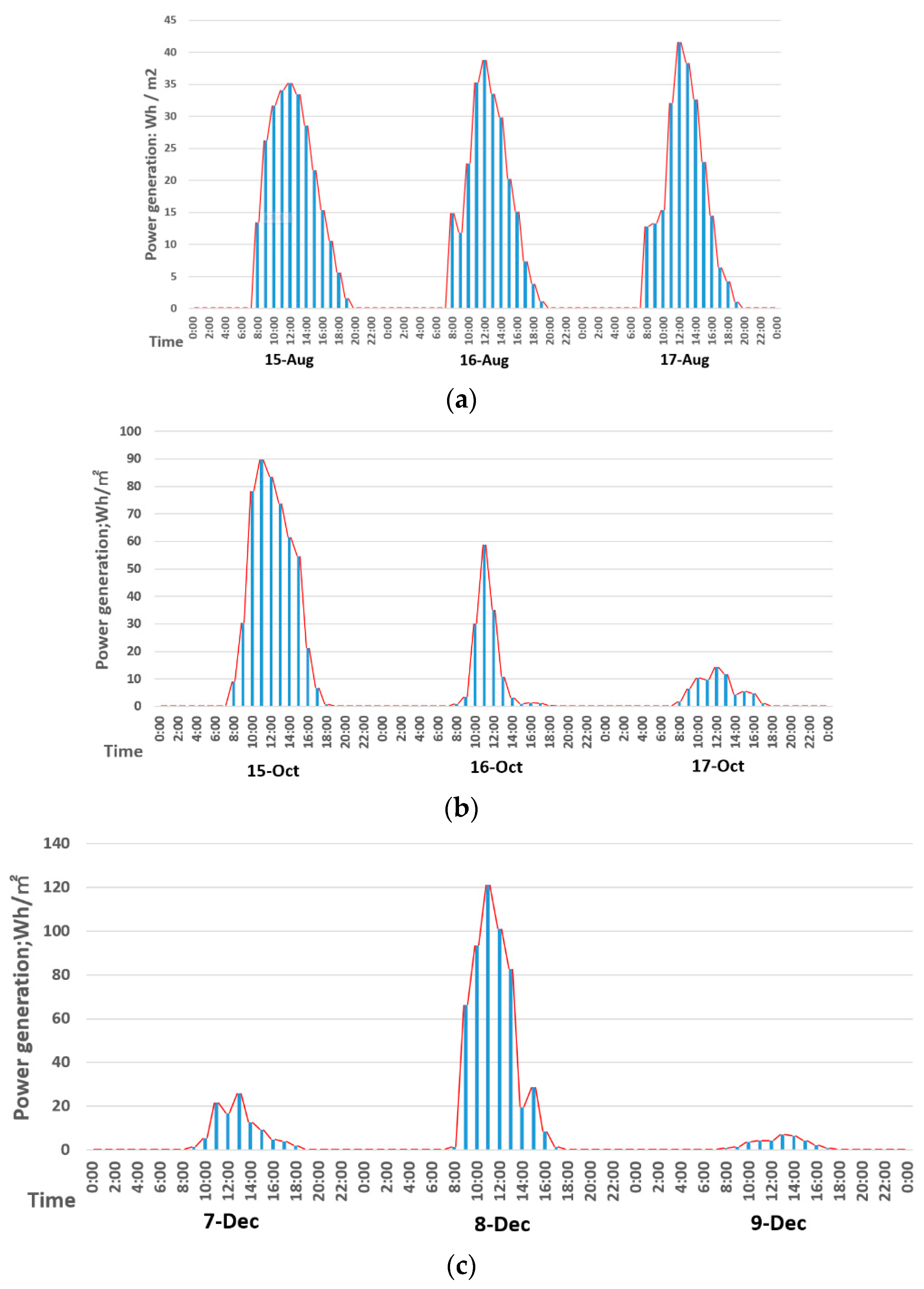 Energies 13 05684 g011 Energies 13 05684 g011