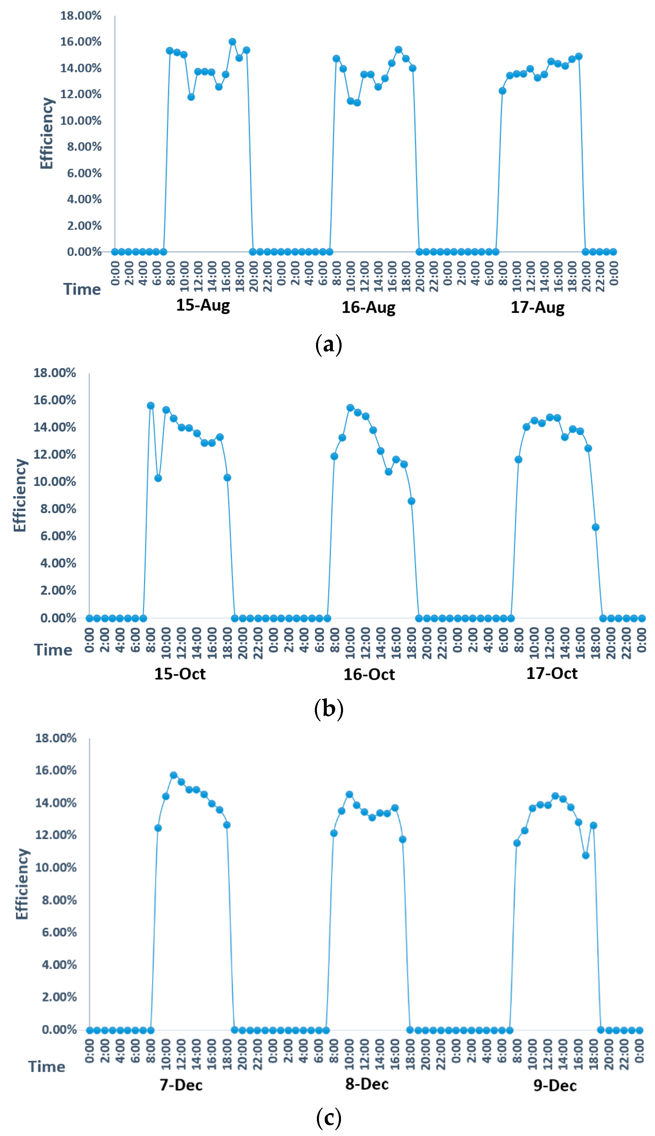Energies 13 05684 g012 Energies 13 05684 g012