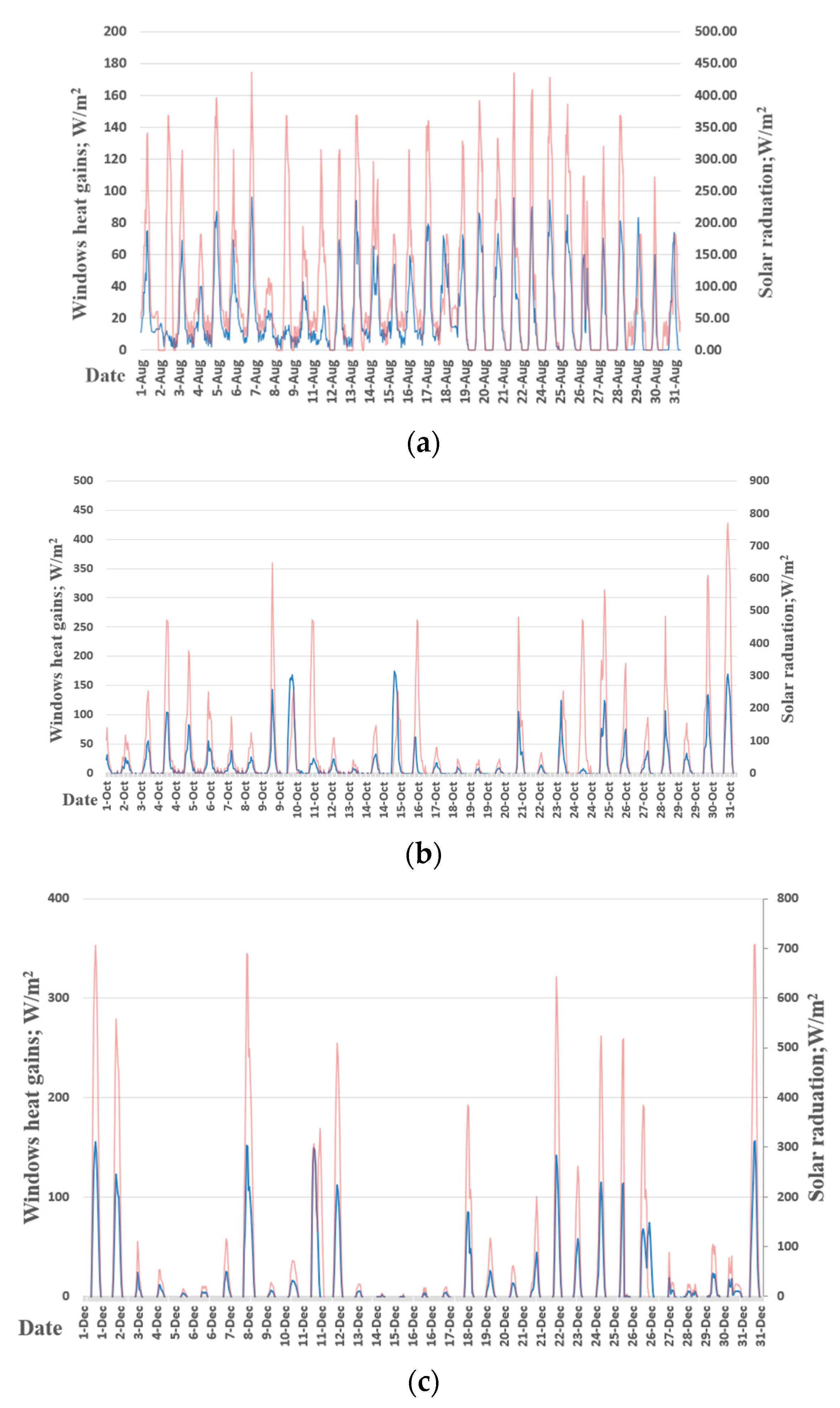 Energies 13 05684 g015 Energies 13 05684 g015