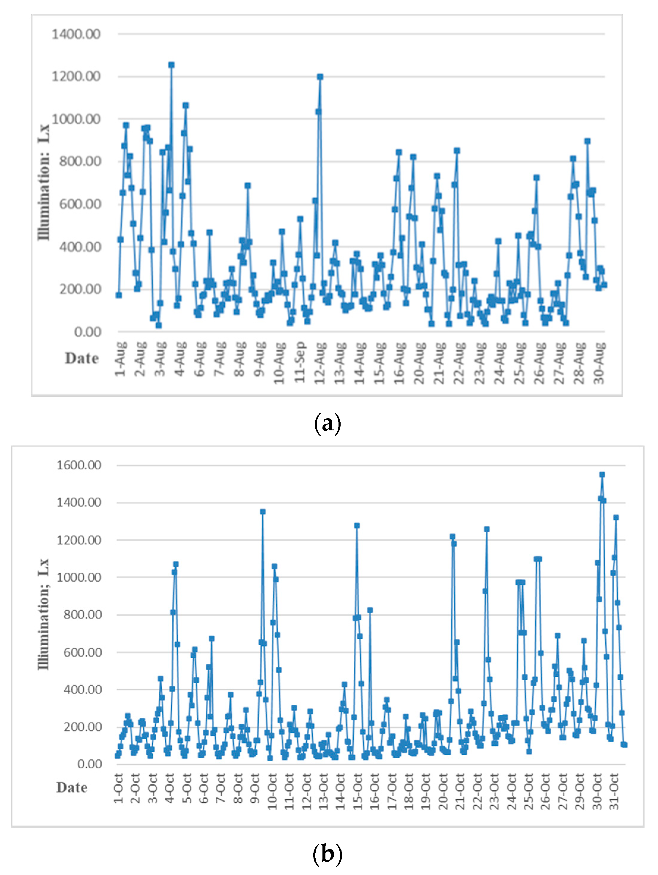 Energies 13 05684 g017a Energies 13 05684 g017a