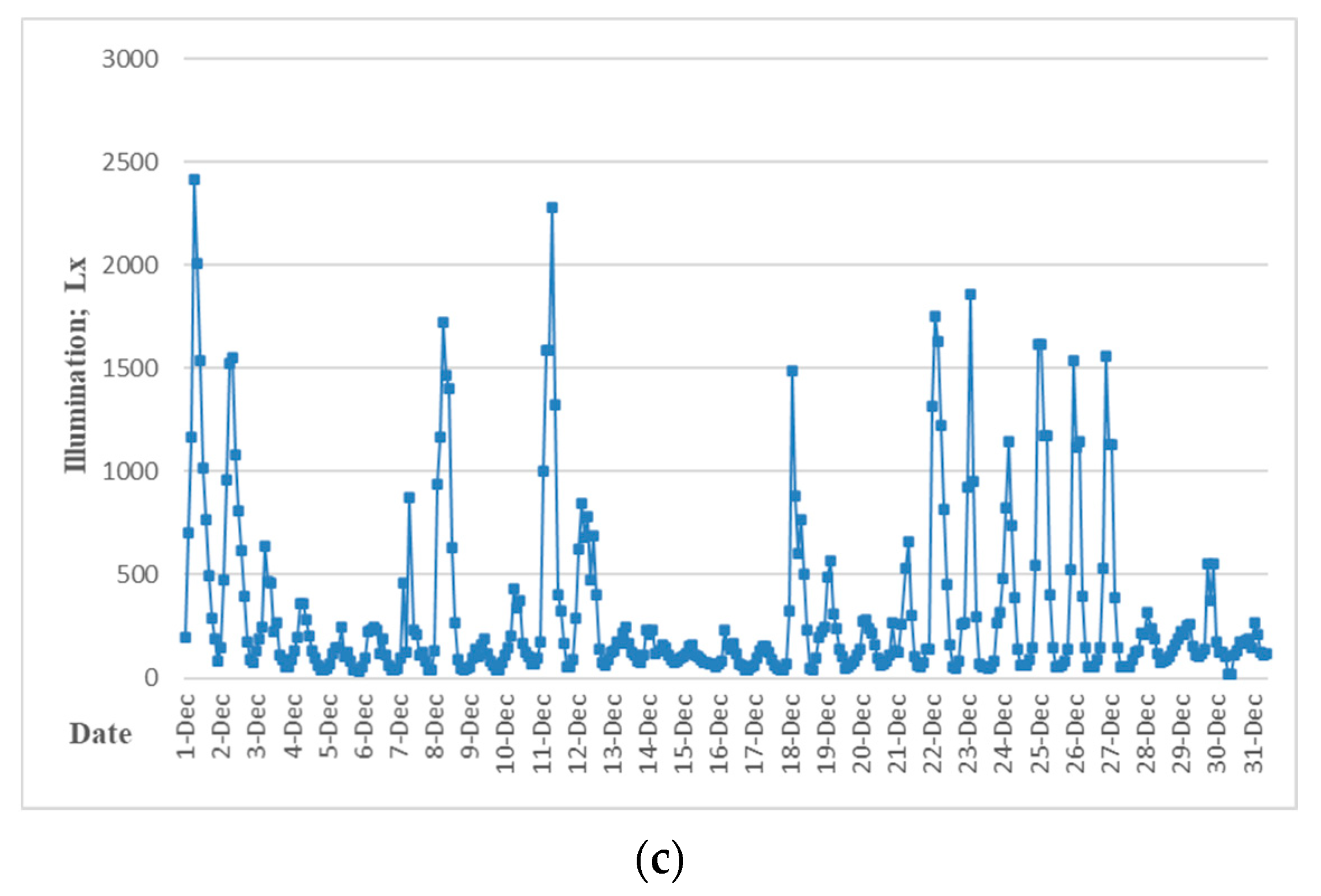 Energies 13 05684 g017b Energies 13 05684 g017b