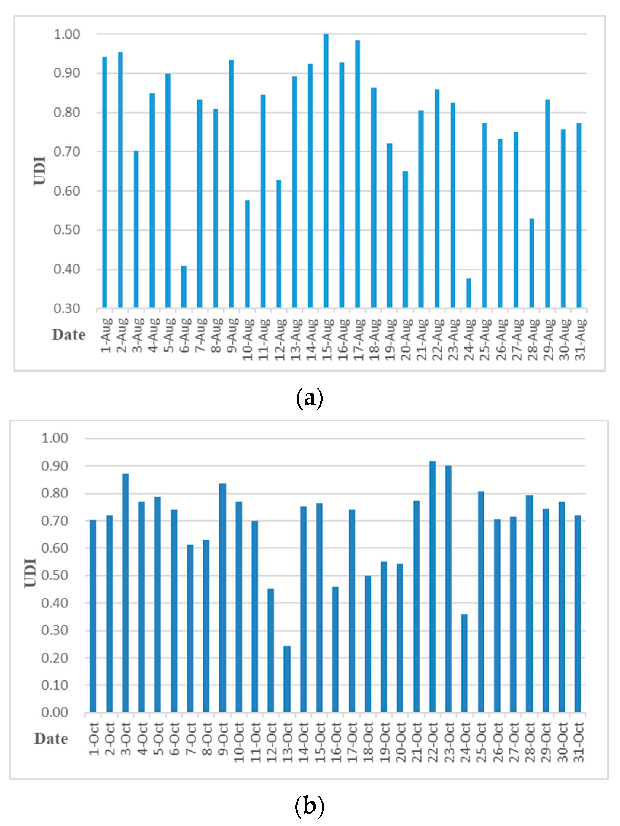 Energies 13 05684 g018a Energies 13 05684 g018a