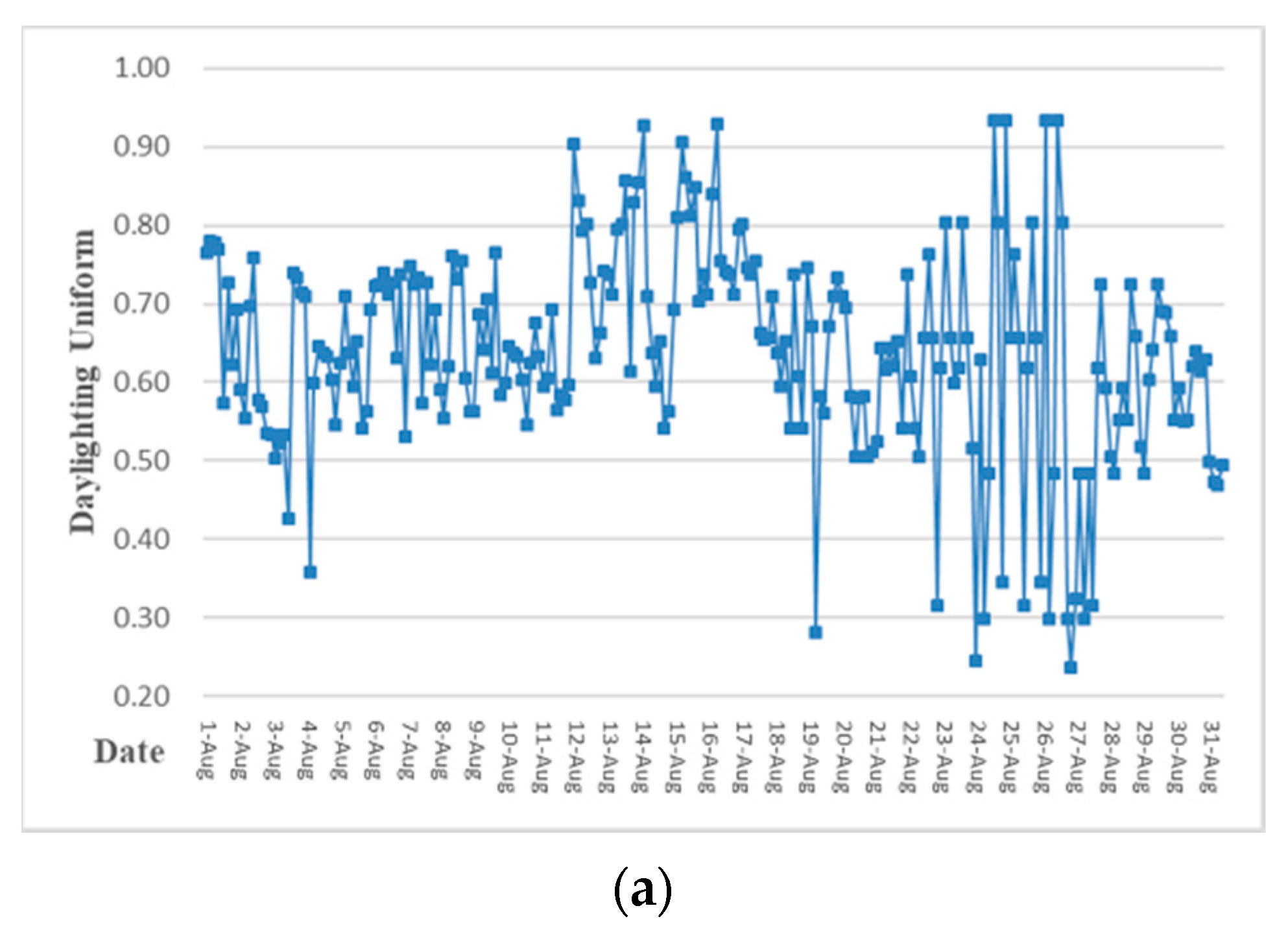 Energies 13 05684 g019a Energies 13 05684 g019a