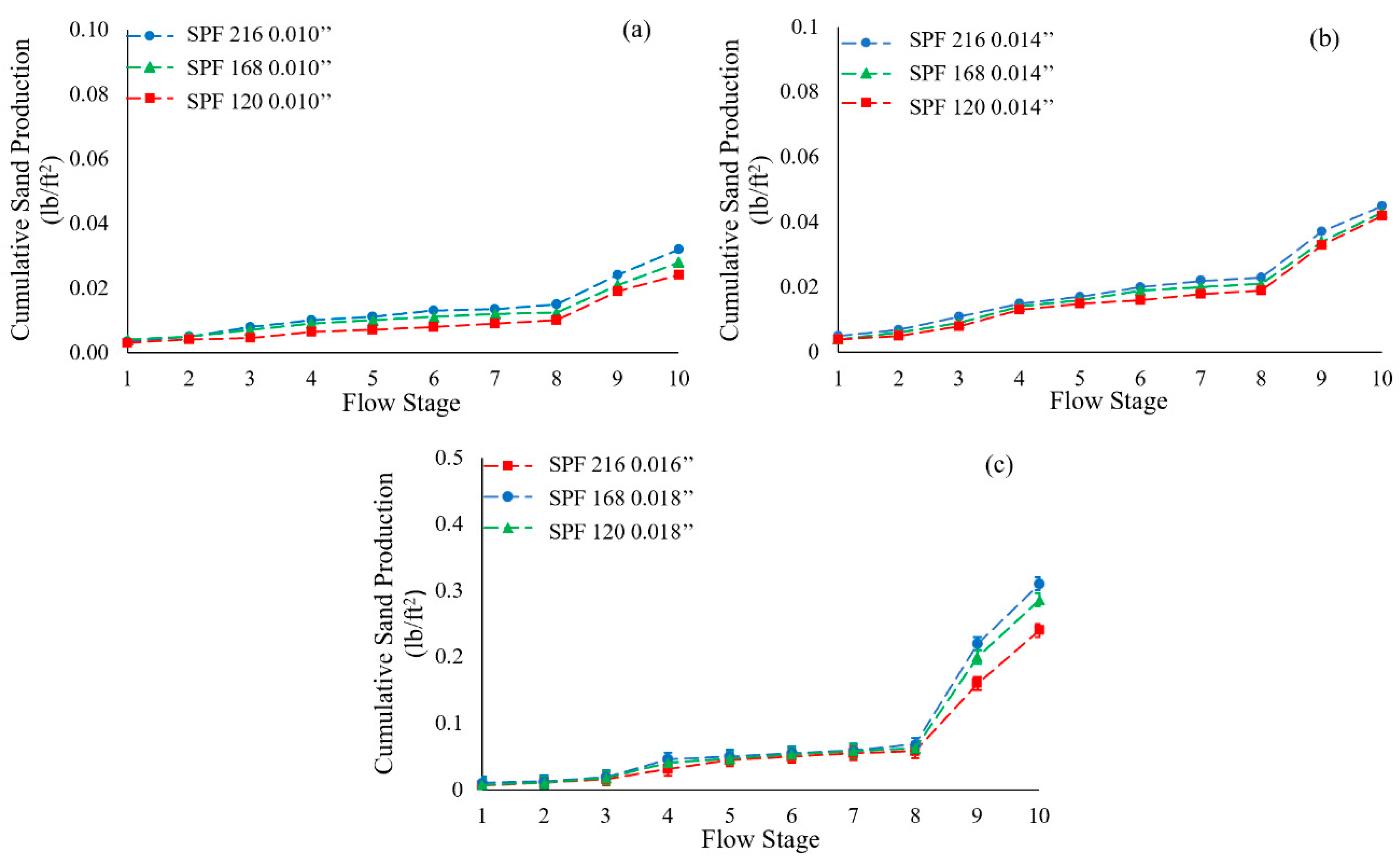 Energies 13 05685 g009