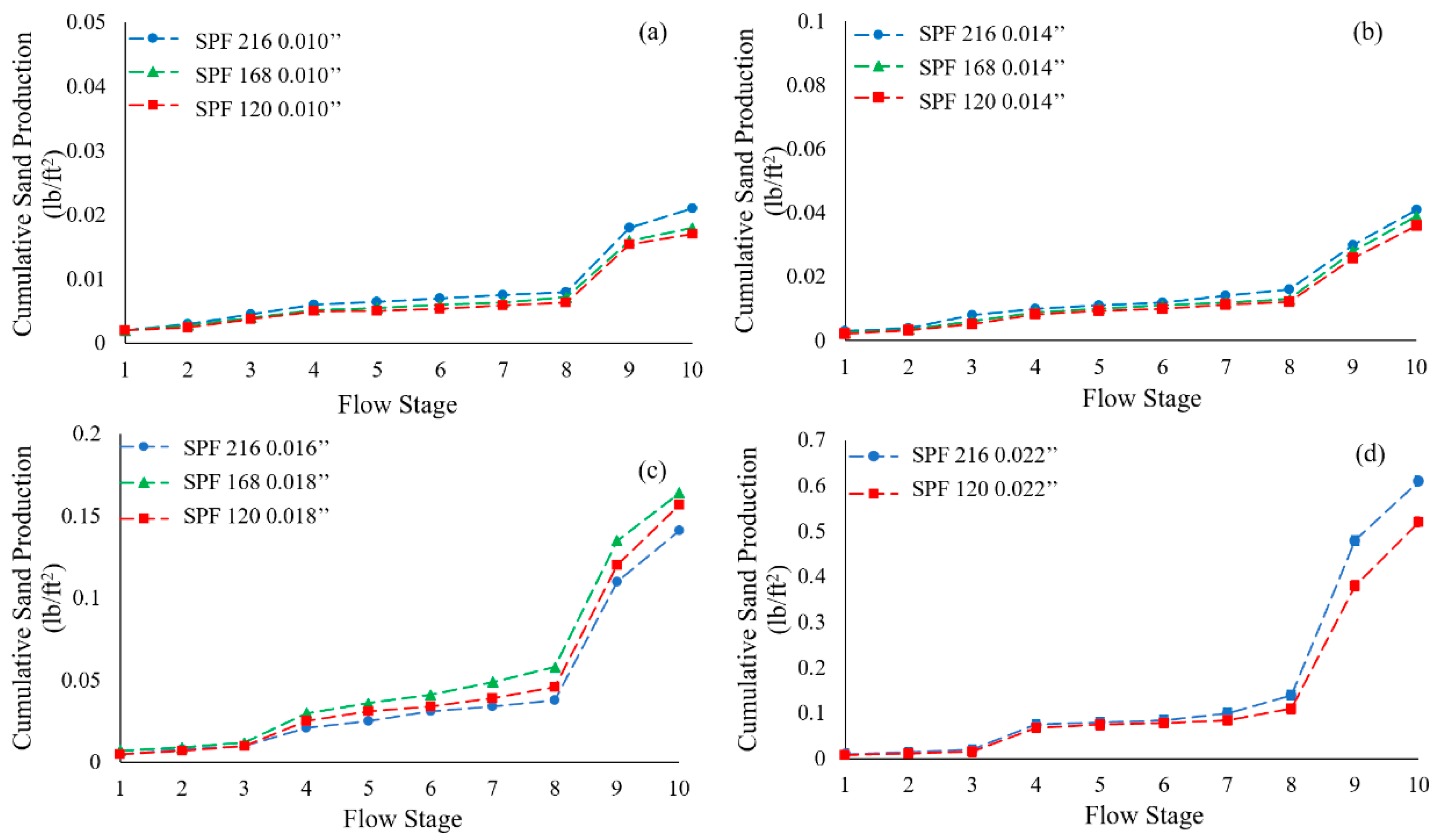 Energies 13 05685 g010