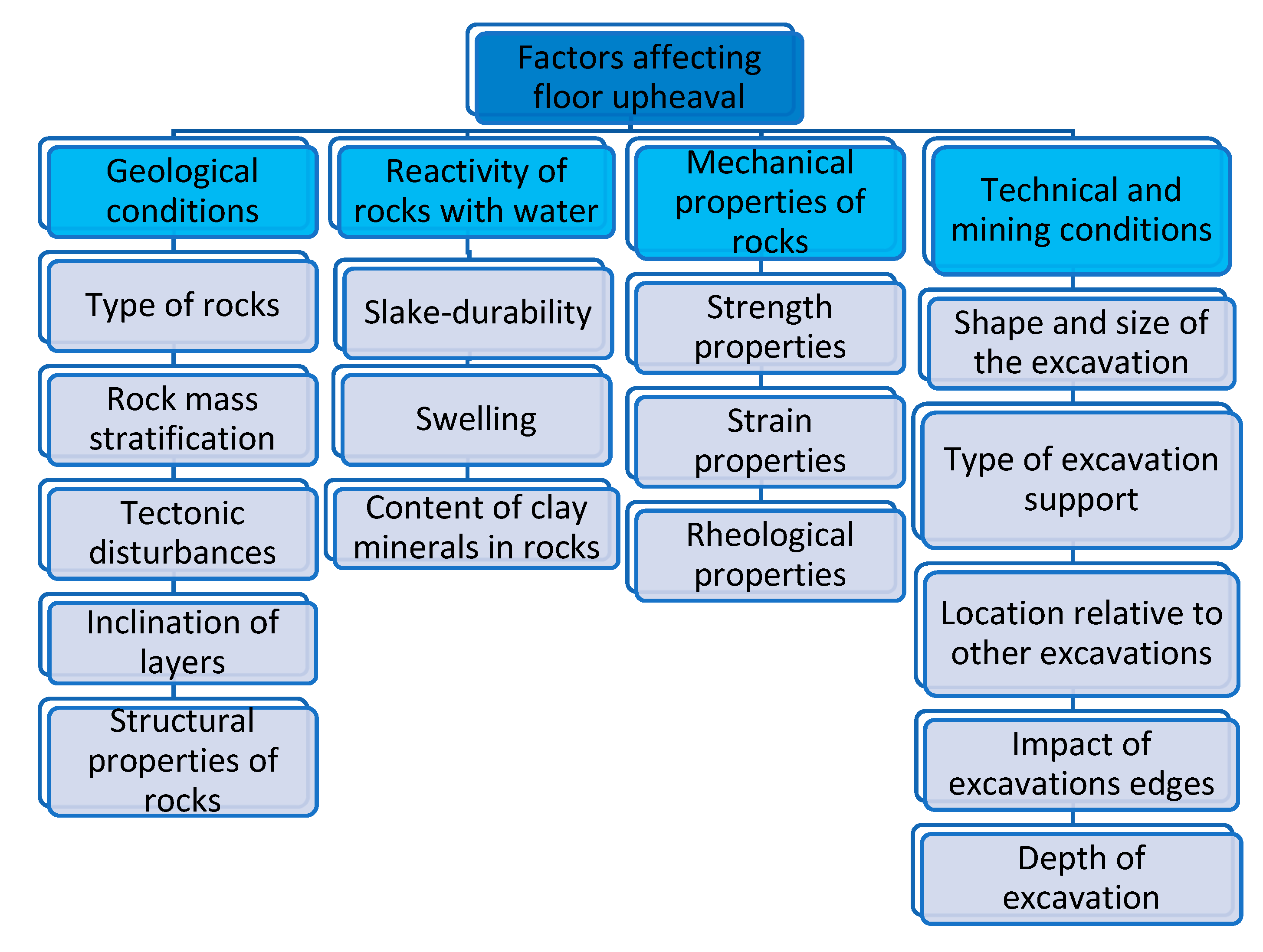Energies 13 05686 g005 Energies 13 05686 g005