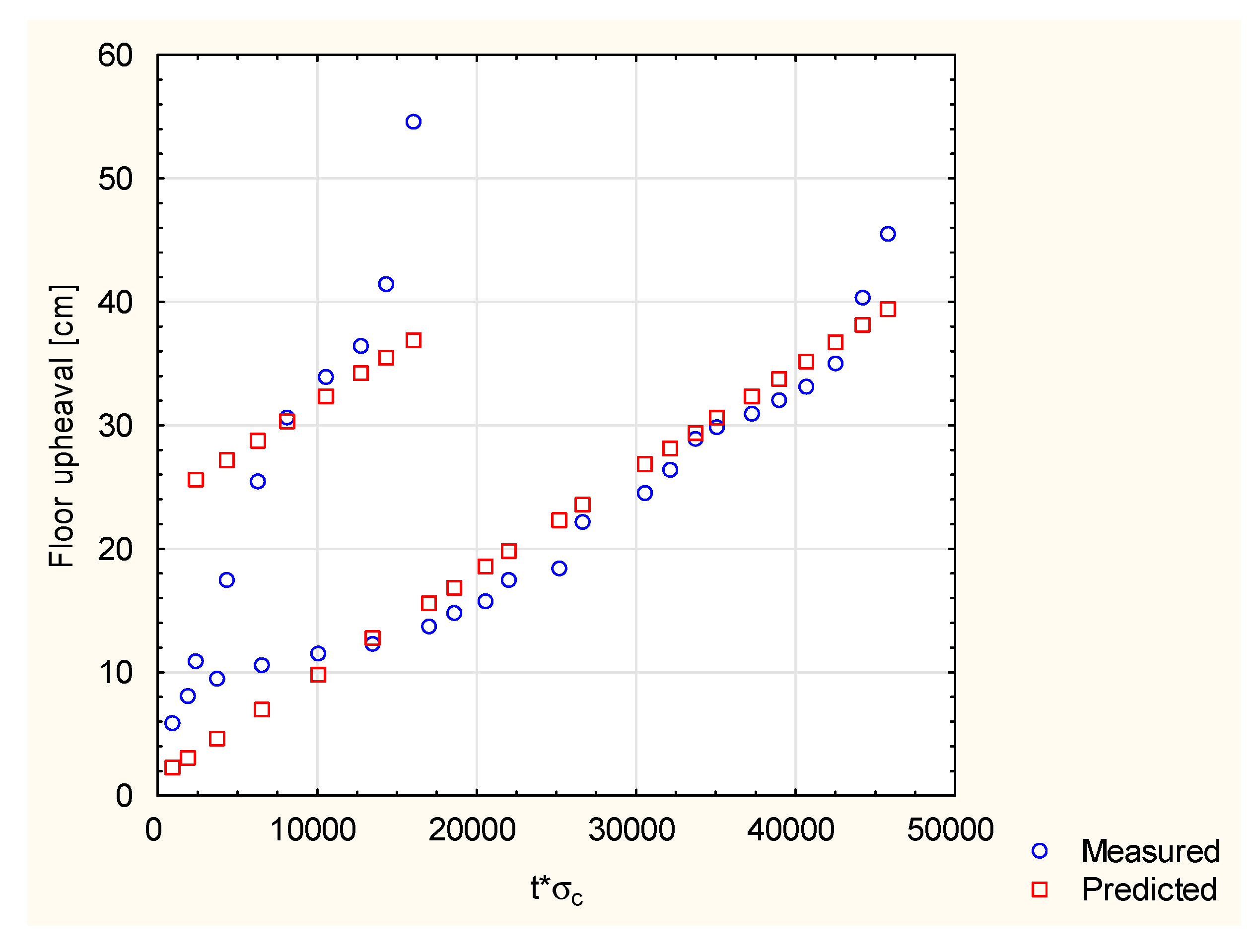 Energies 13 05686 g011 Energies 13 05686 g011