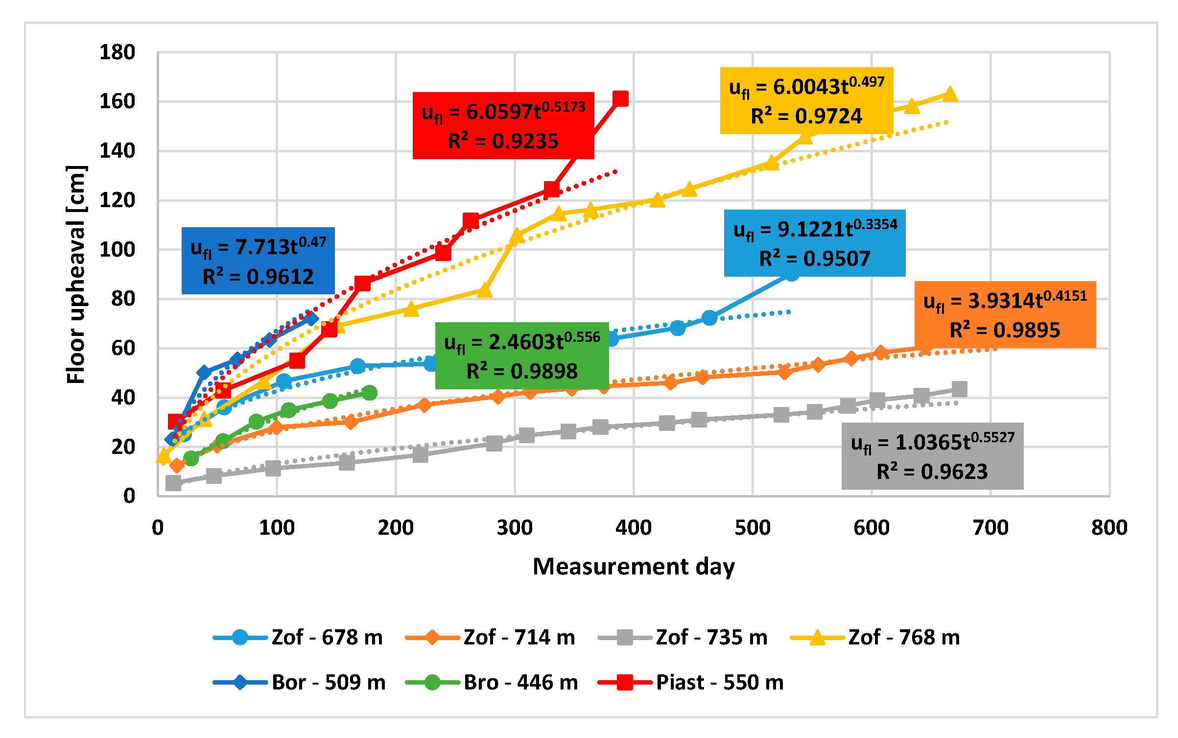 Energies 13 05686 g016 Energies 13 05686 g016