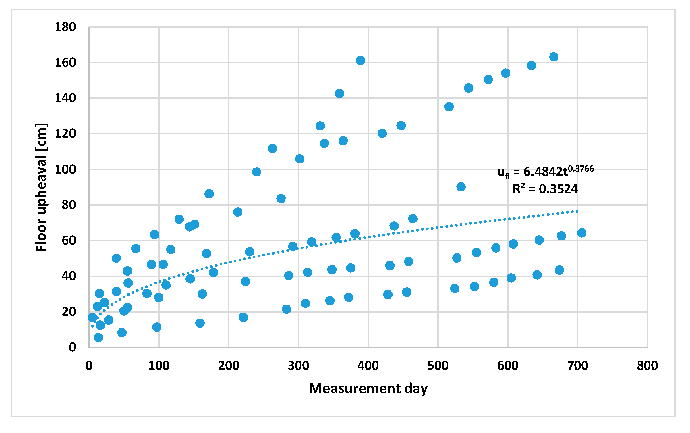 Energies 13 05686 g017 Energies 13 05686 g017