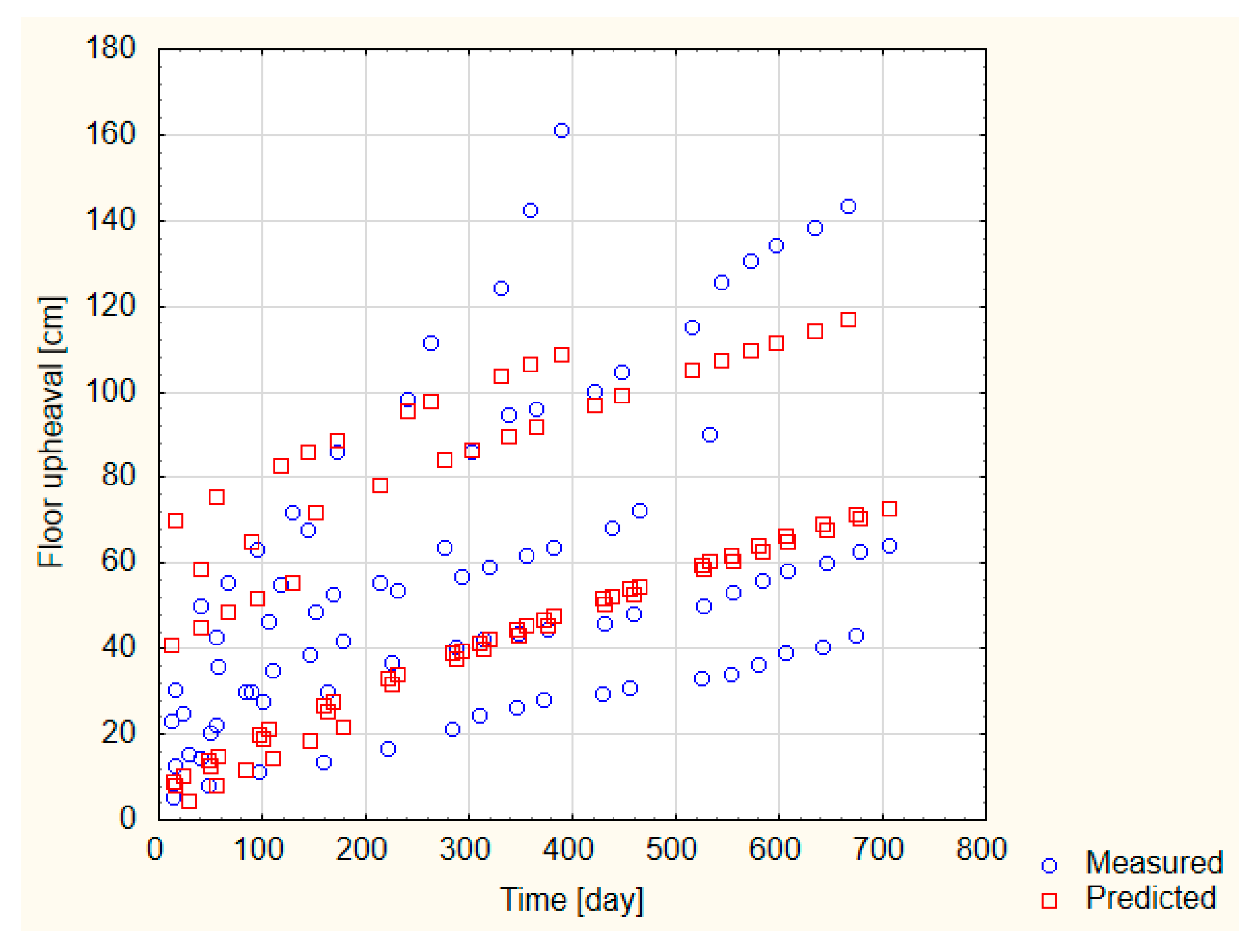 Energies 13 05686 g018 Energies 13 05686 g018